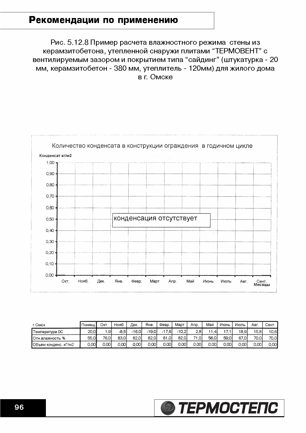 ТР 12279-ТИ.2004