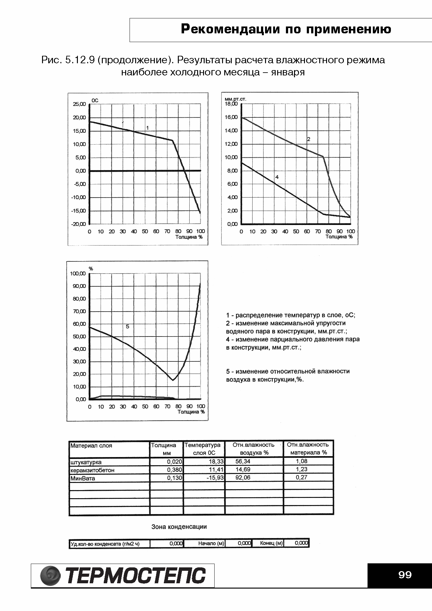 ТР 12279-ТИ.2004