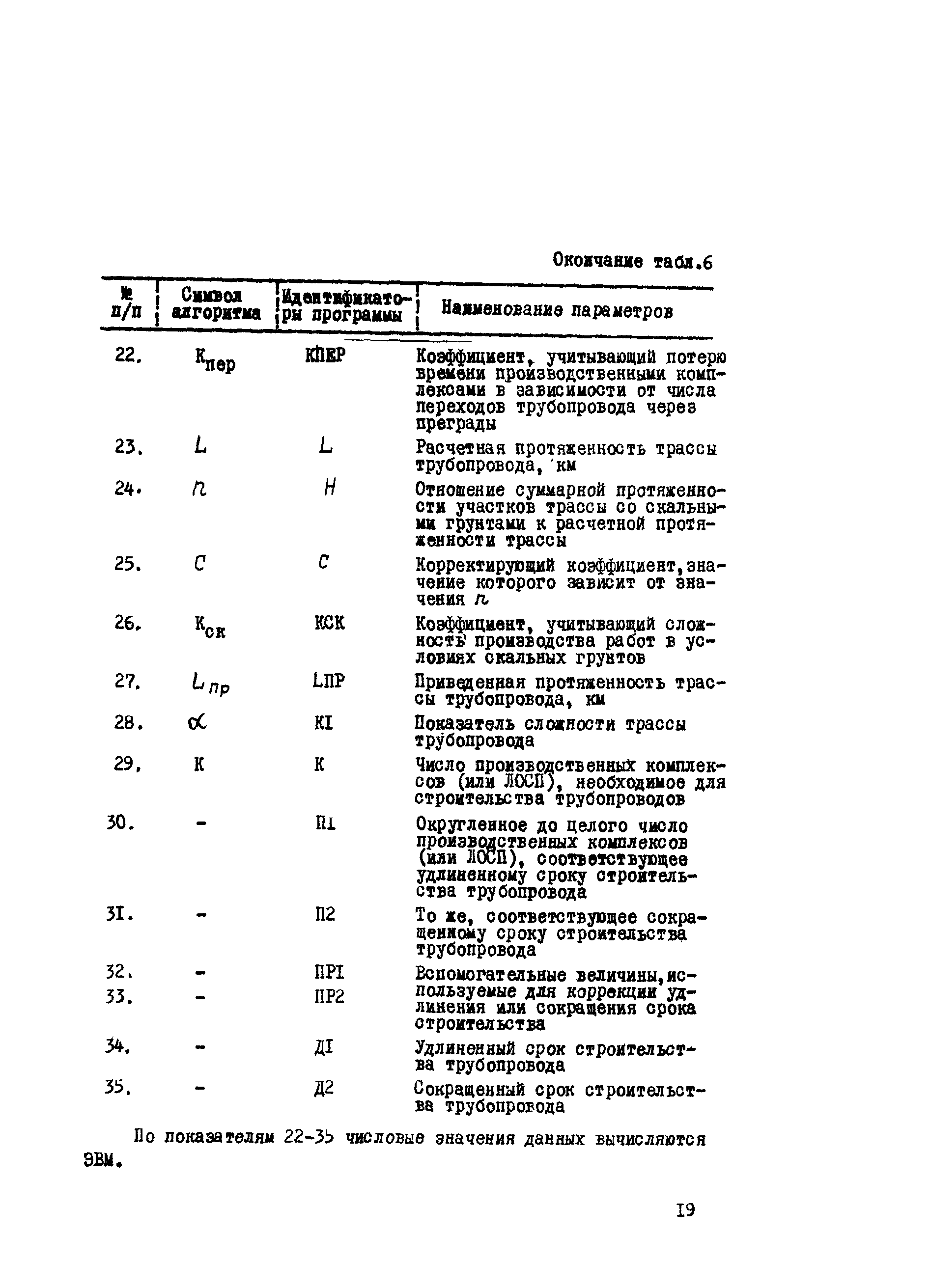 Р 379-80