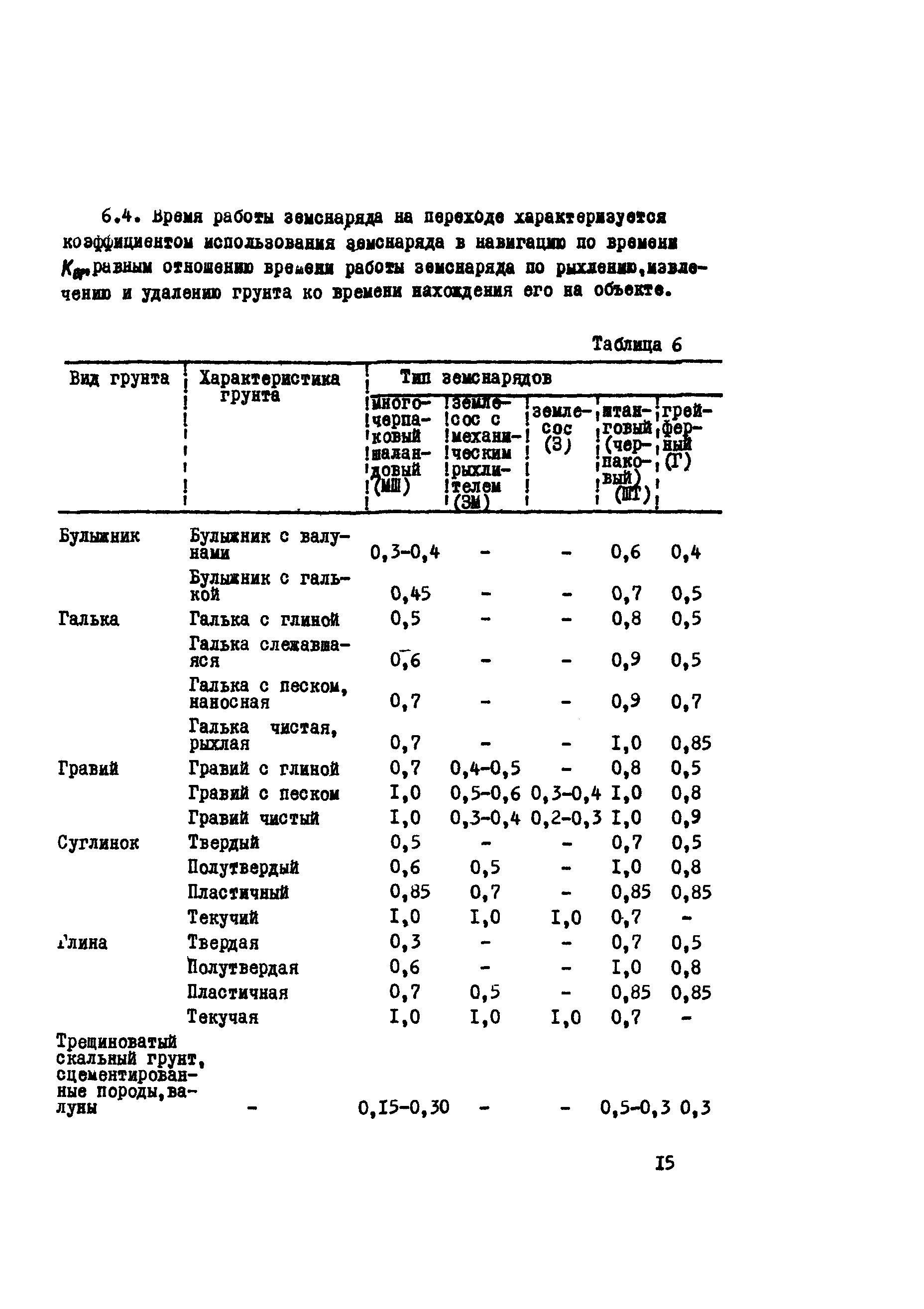 Р 397-80