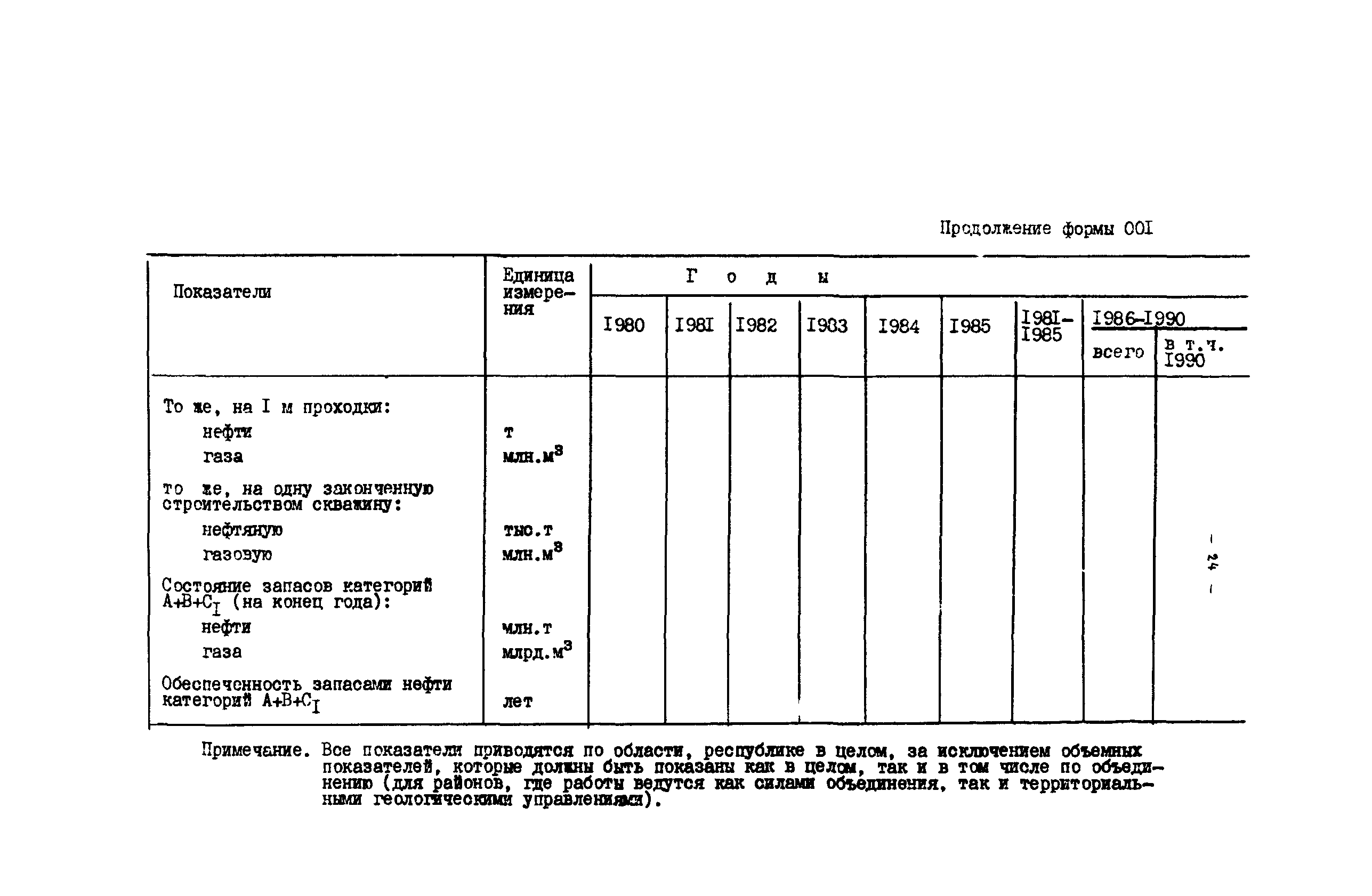 ВСН 22-79