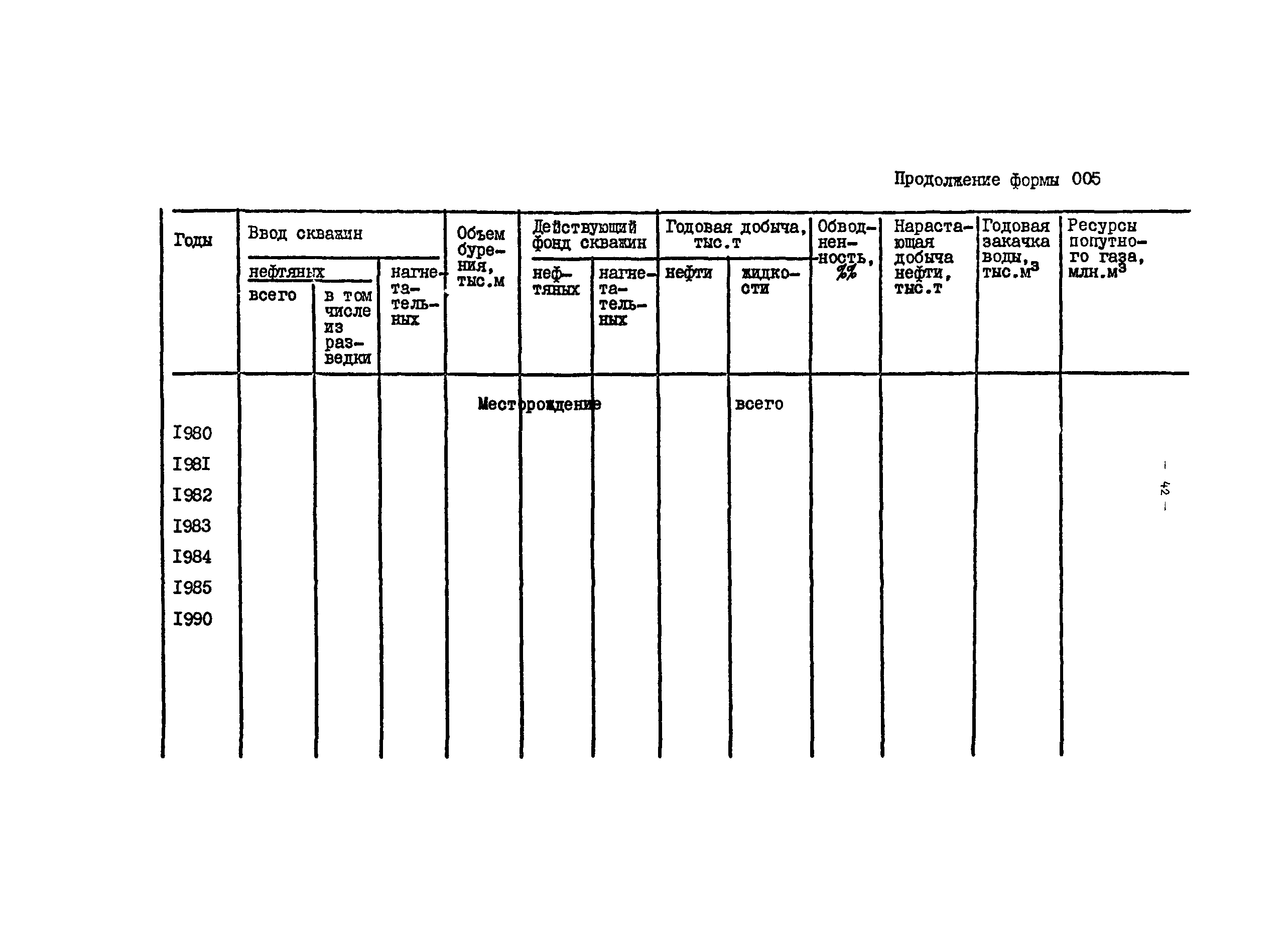 ВСН 22-79