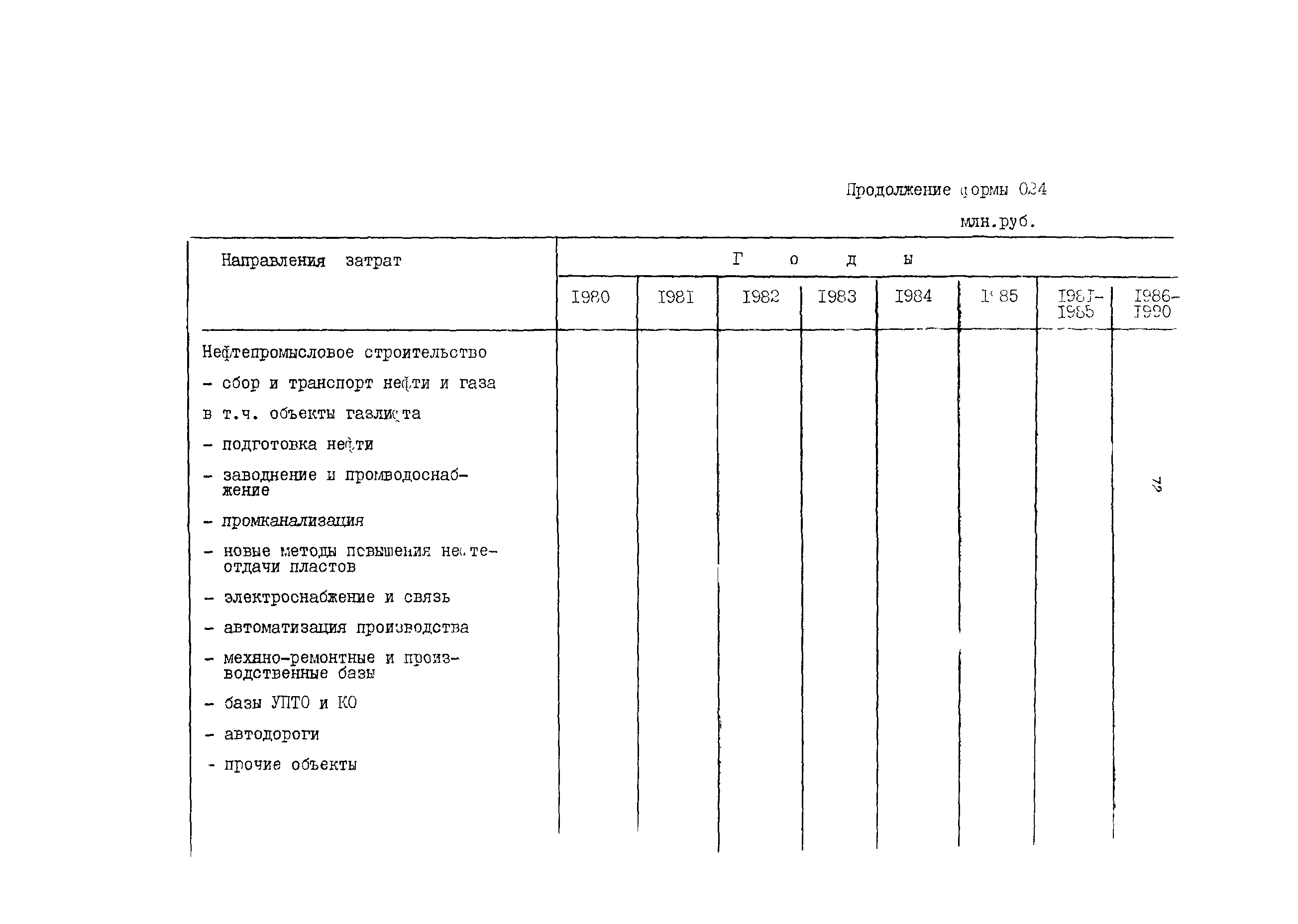 ВСН 22-79