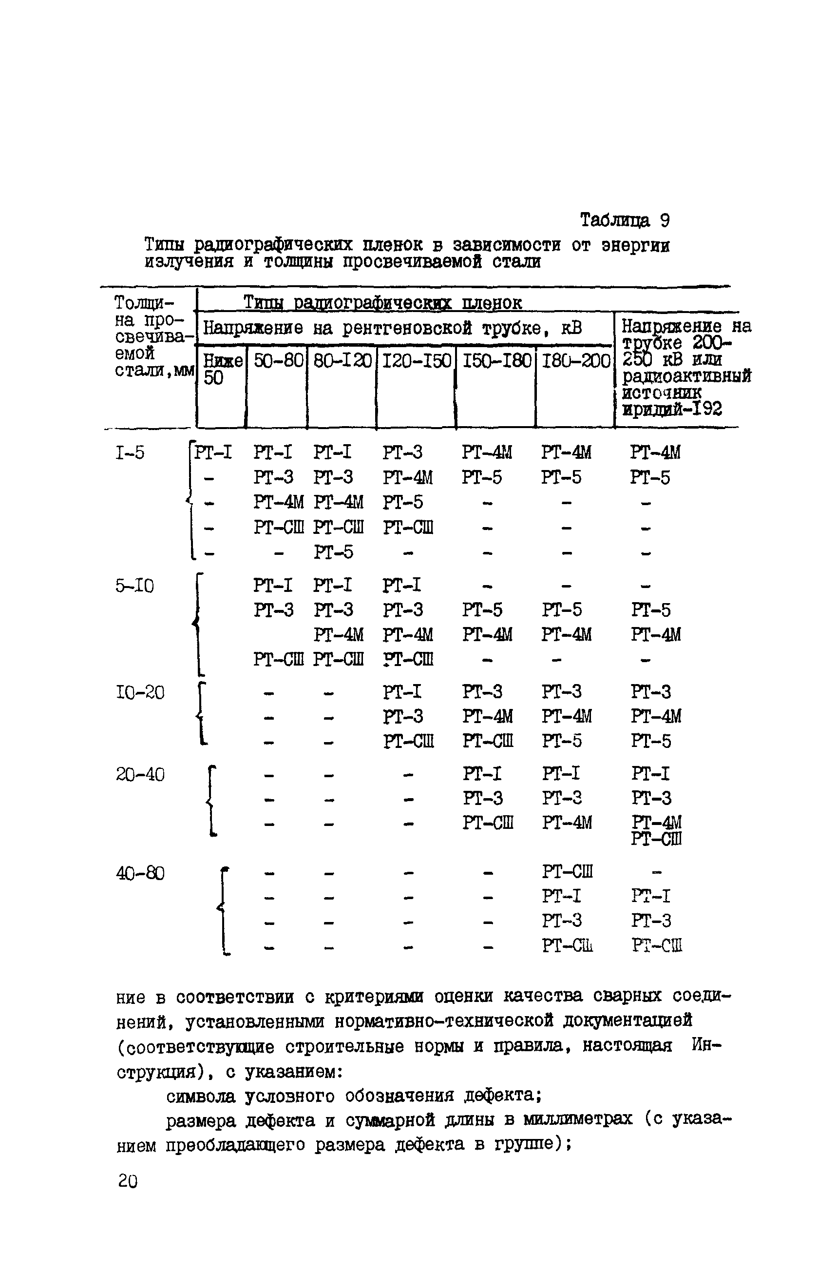 ВСН 171-84