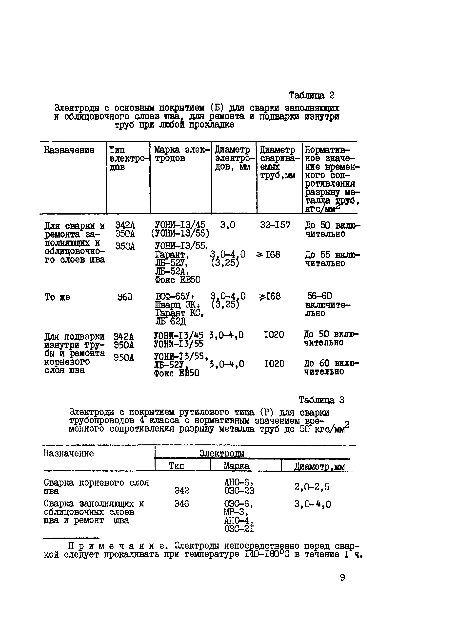 ВСН 171-84