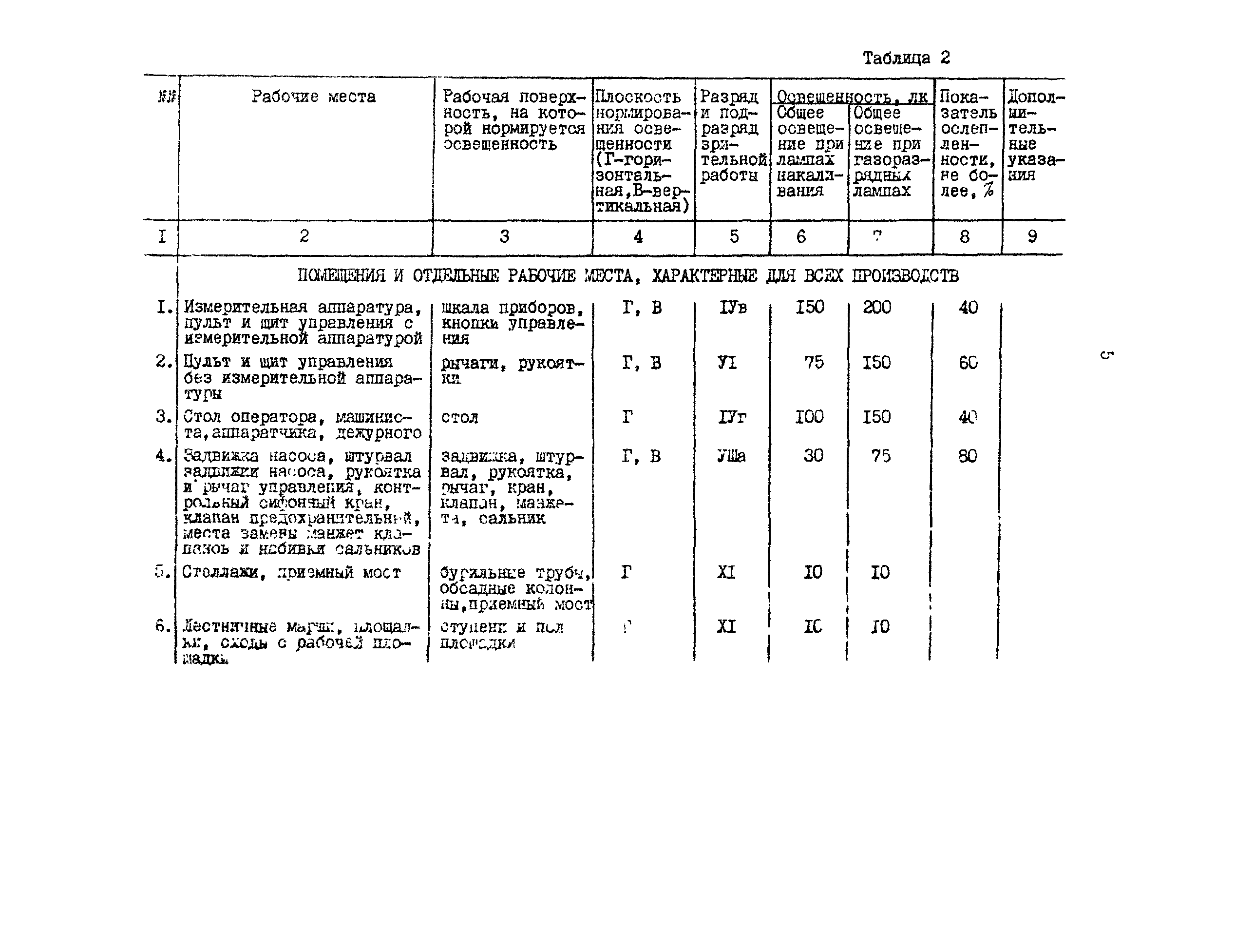 ВСН 34-82