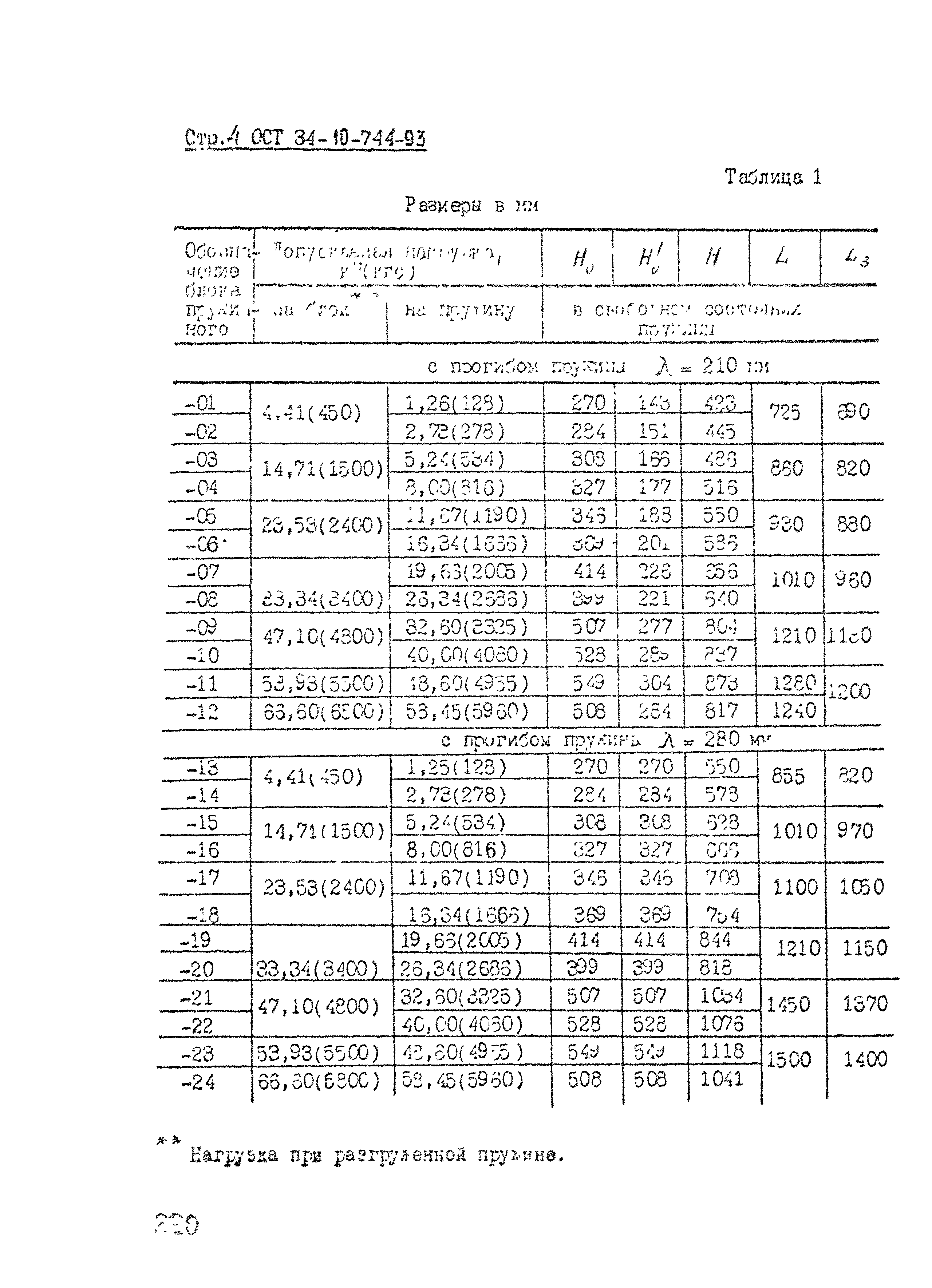 ОСТ 34-10-744-93