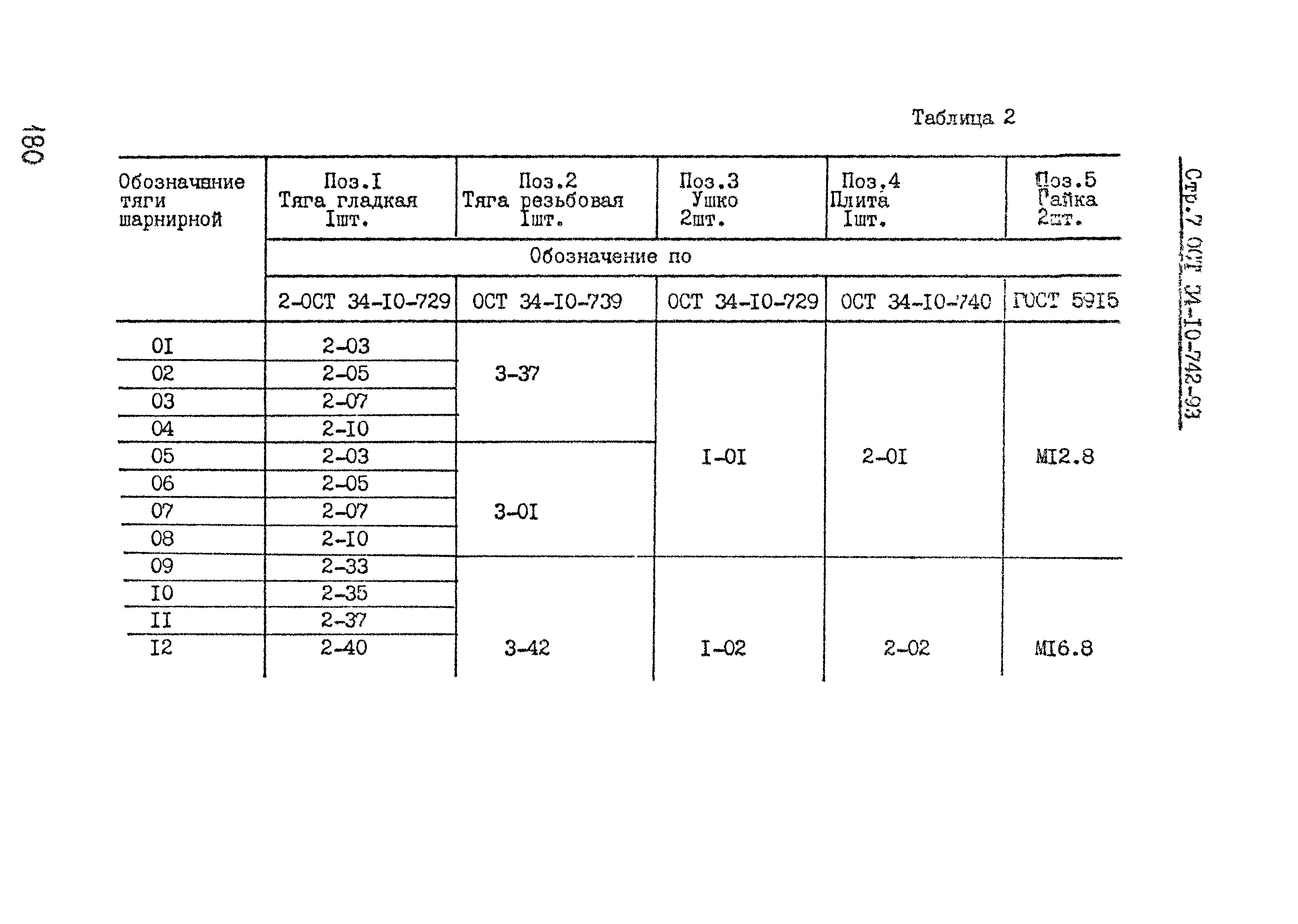 ОСТ 34-10-742-93