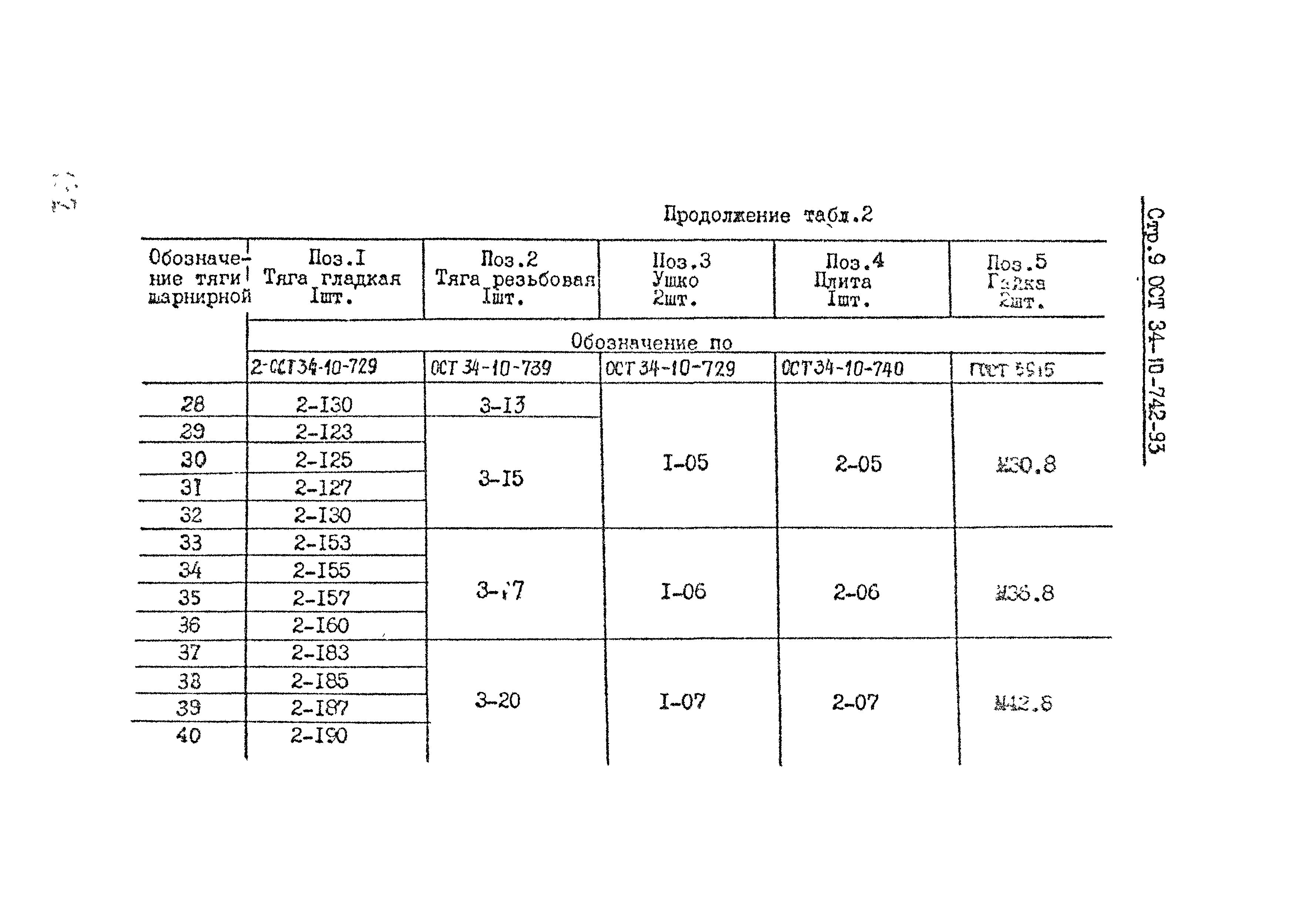 ОСТ 34-10-742-93