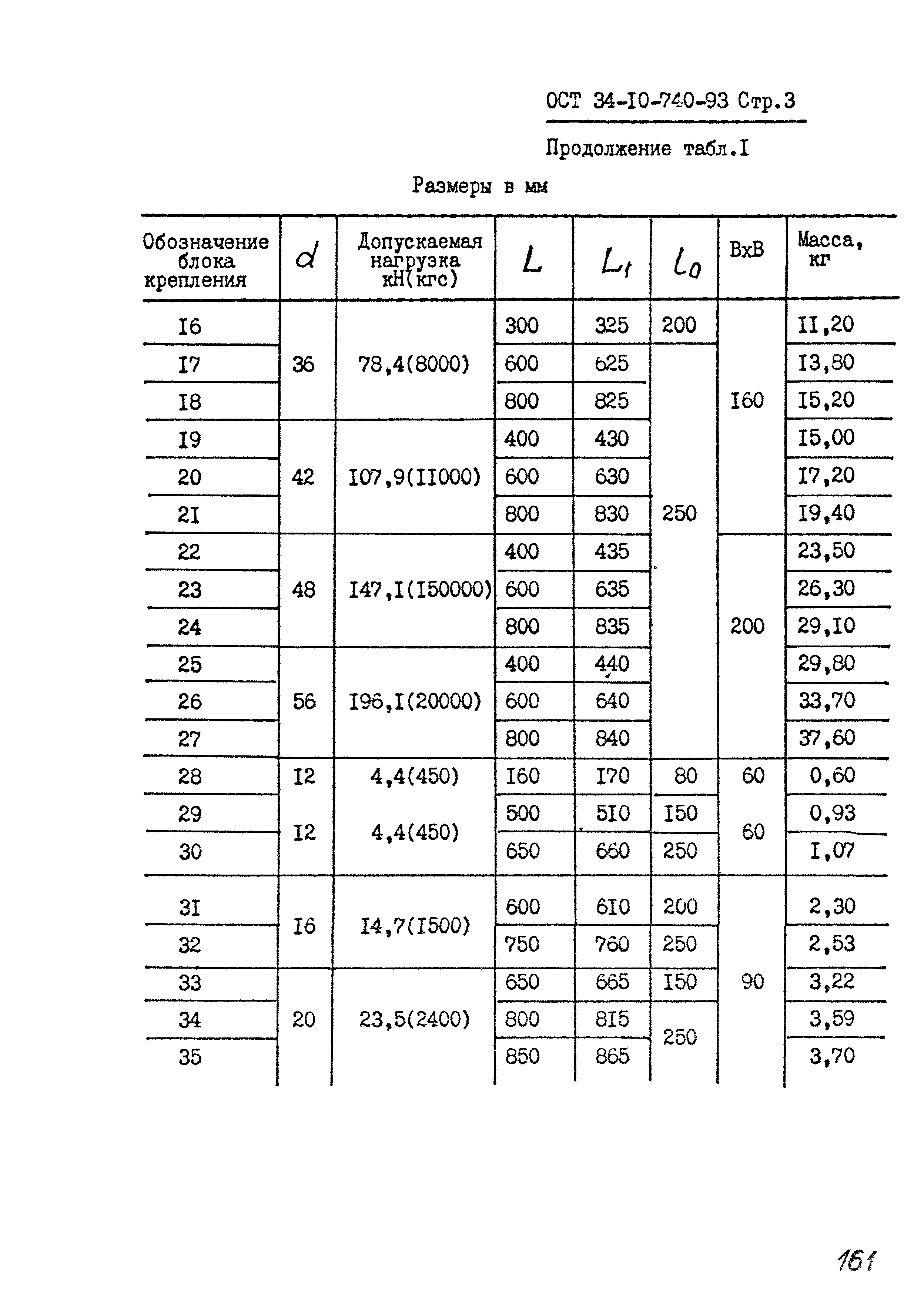 ОСТ 34-10-740-93