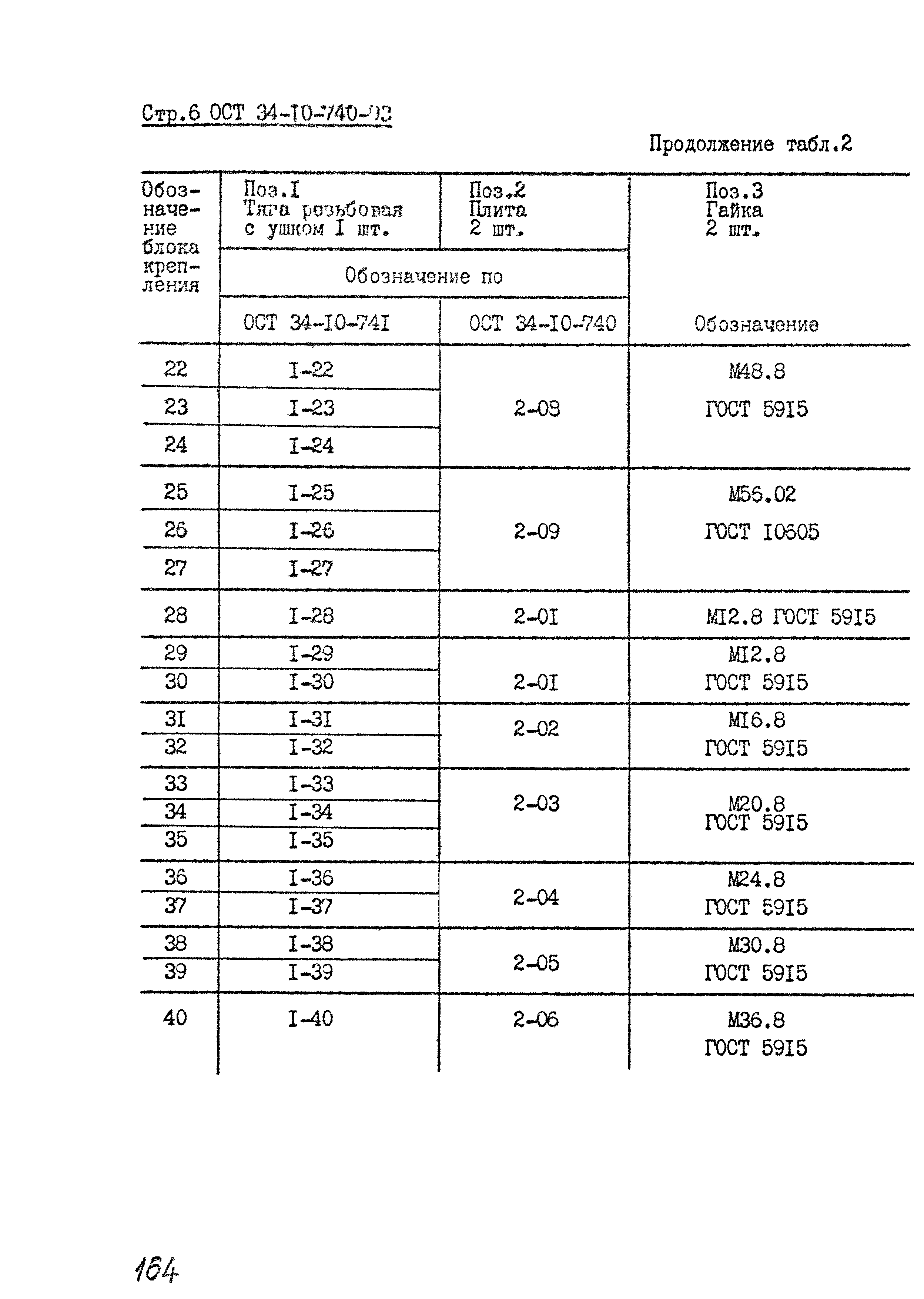 ОСТ 34-10-740-93