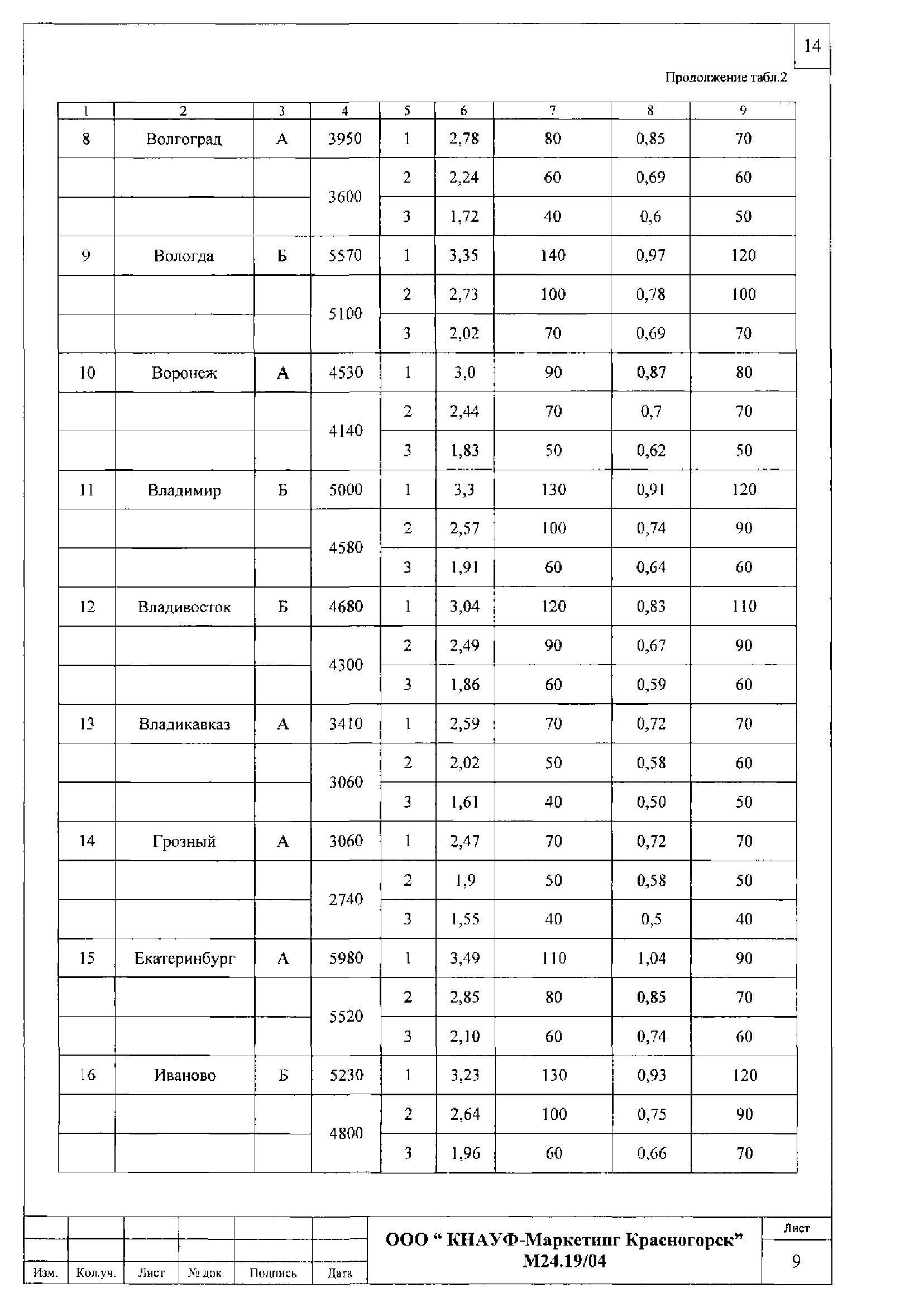 Шифр М24.19/04