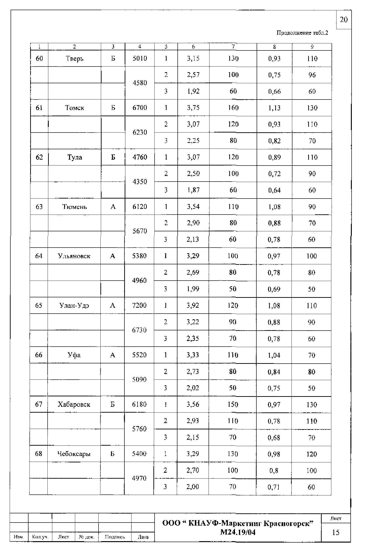 Шифр М24.19/04