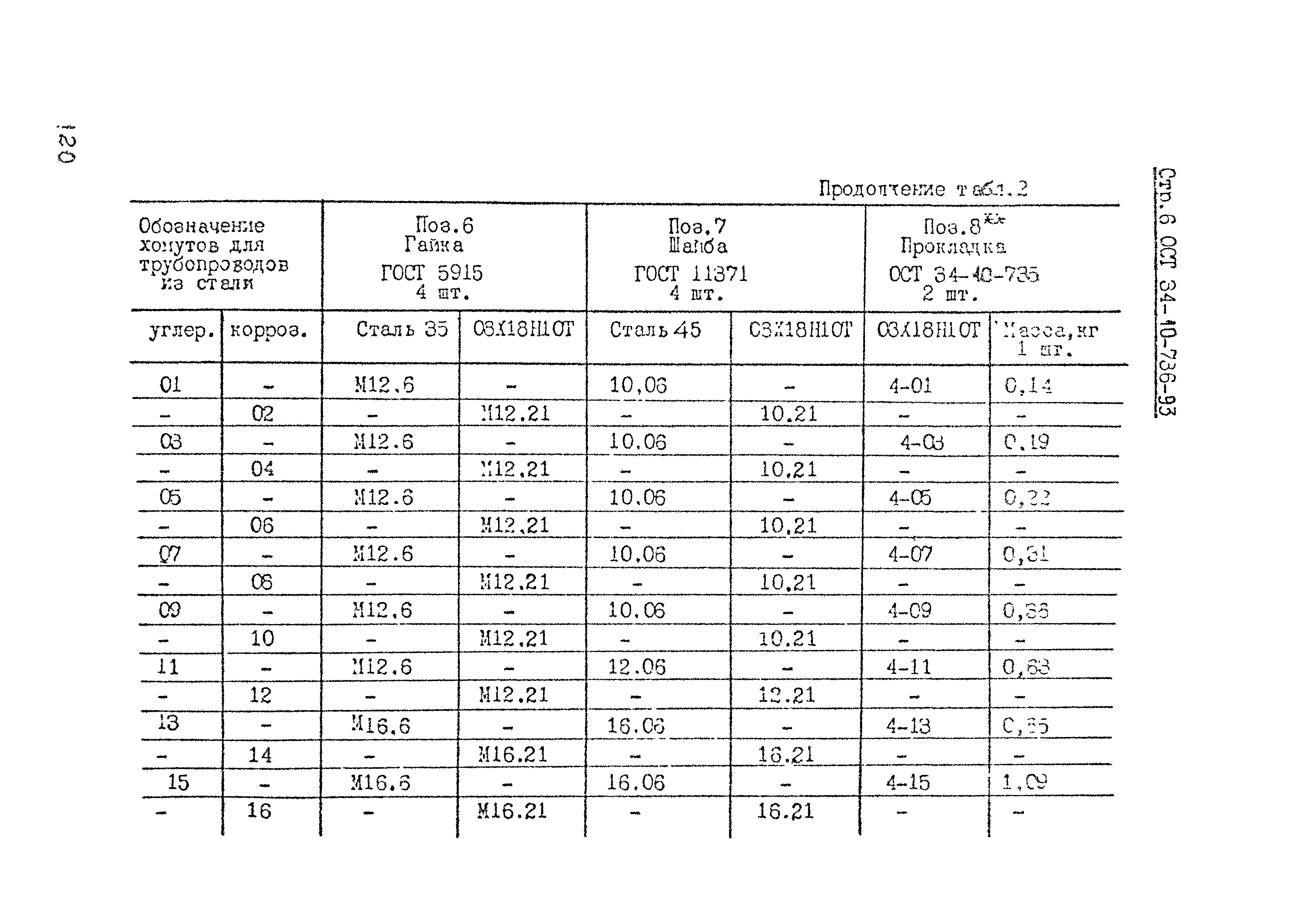 ОСТ 34-10-736-93