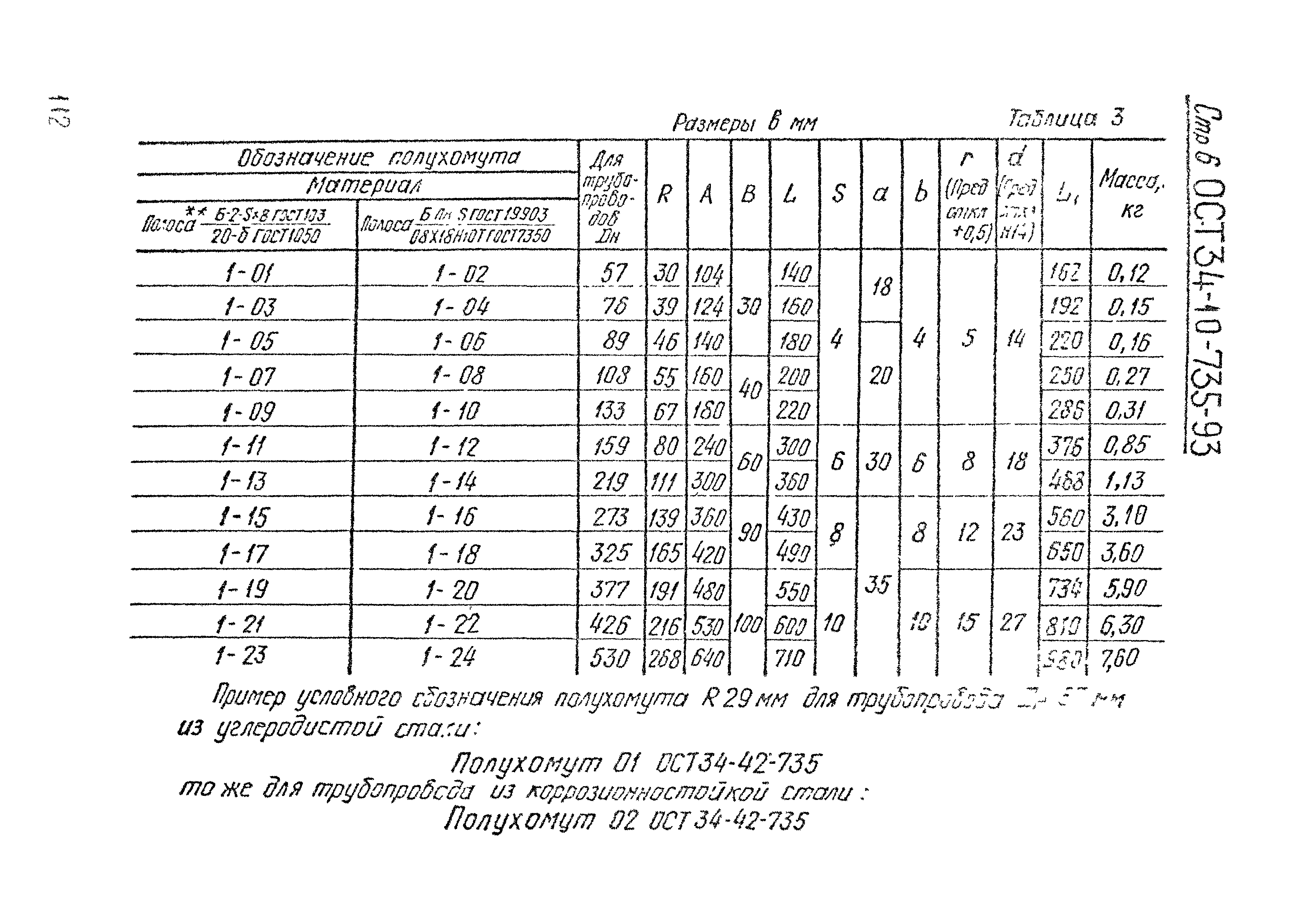 ОСТ 34-10-735-93