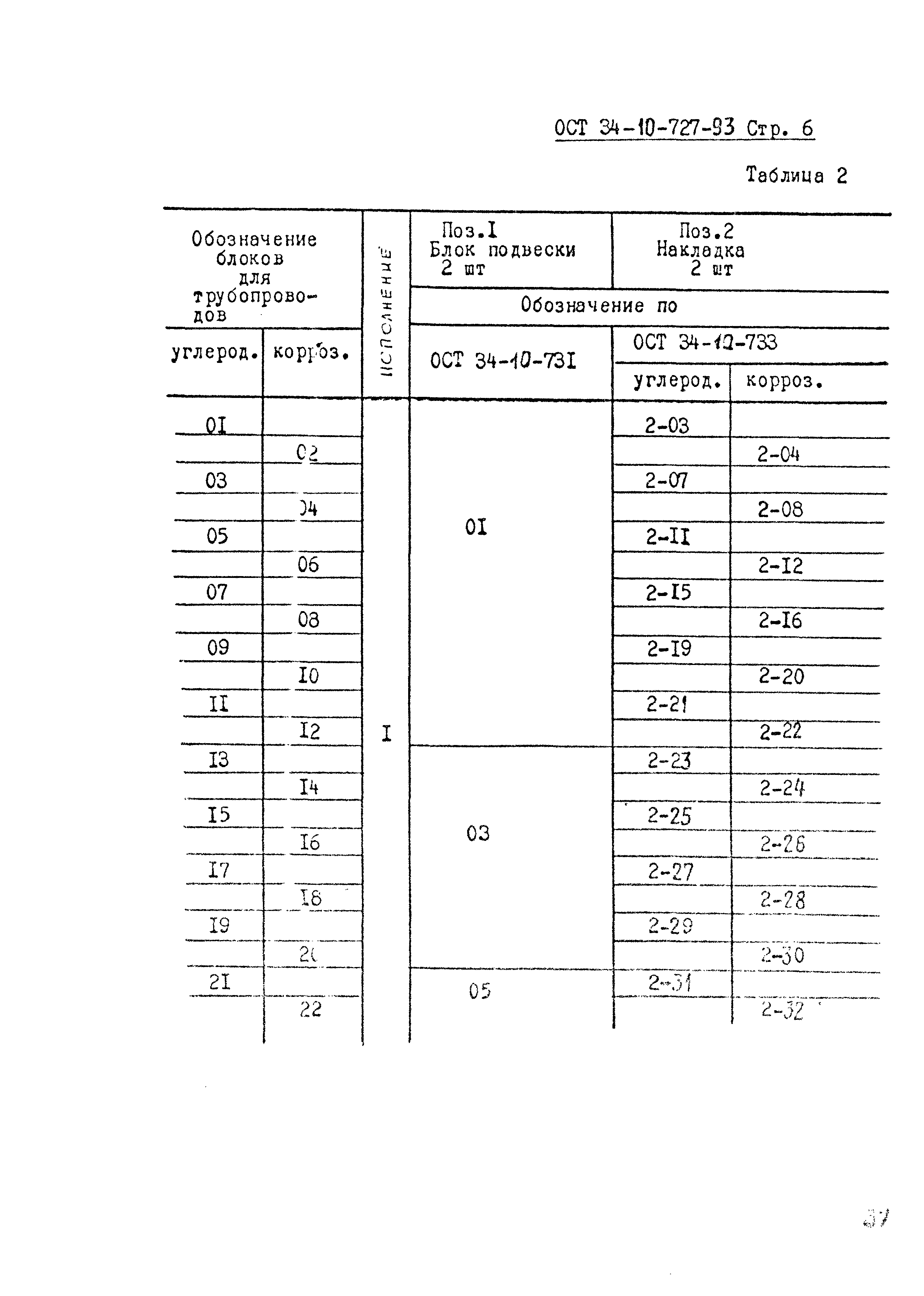 ОСТ 34-10-727-93