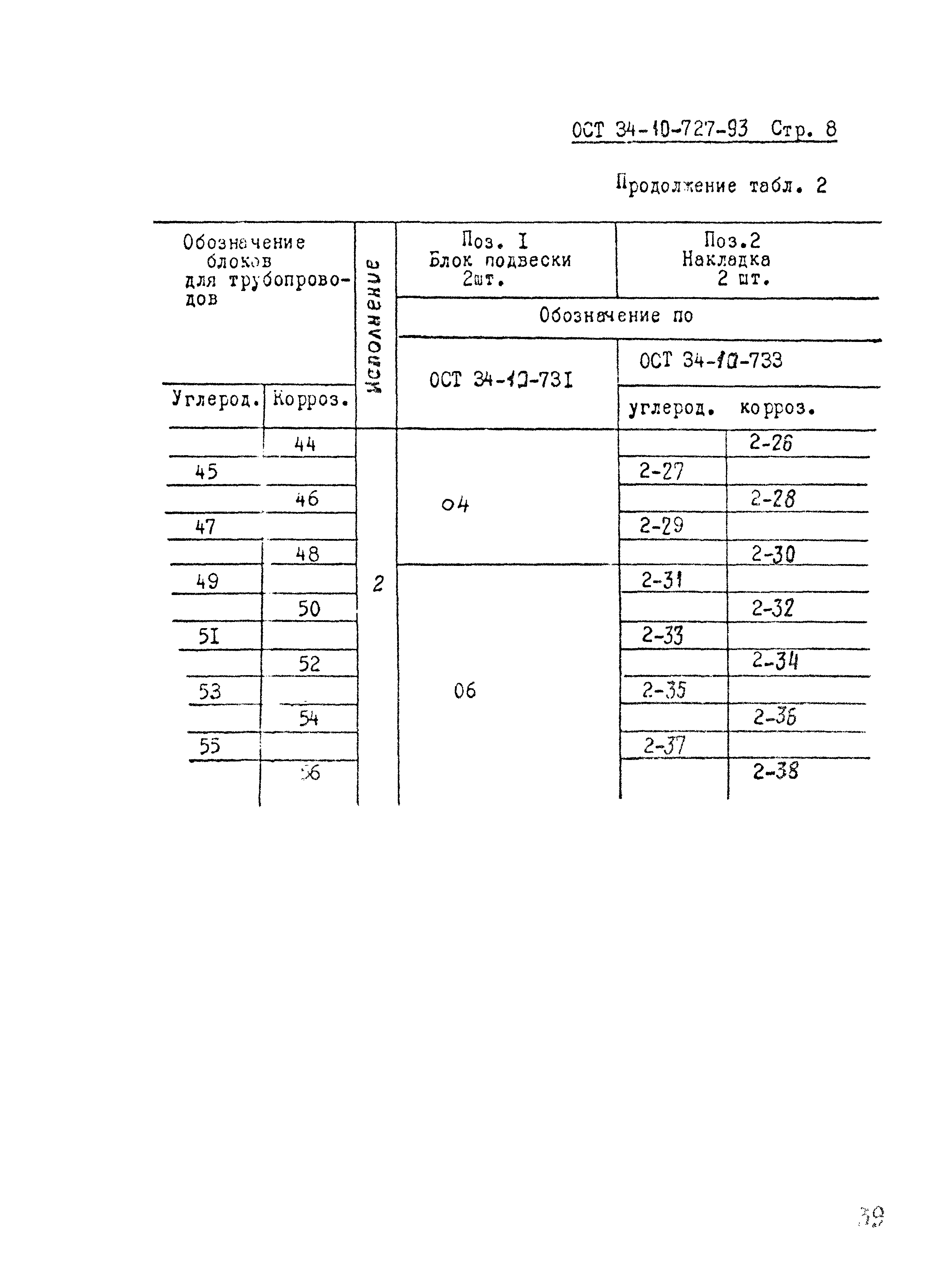 ОСТ 34-10-727-93