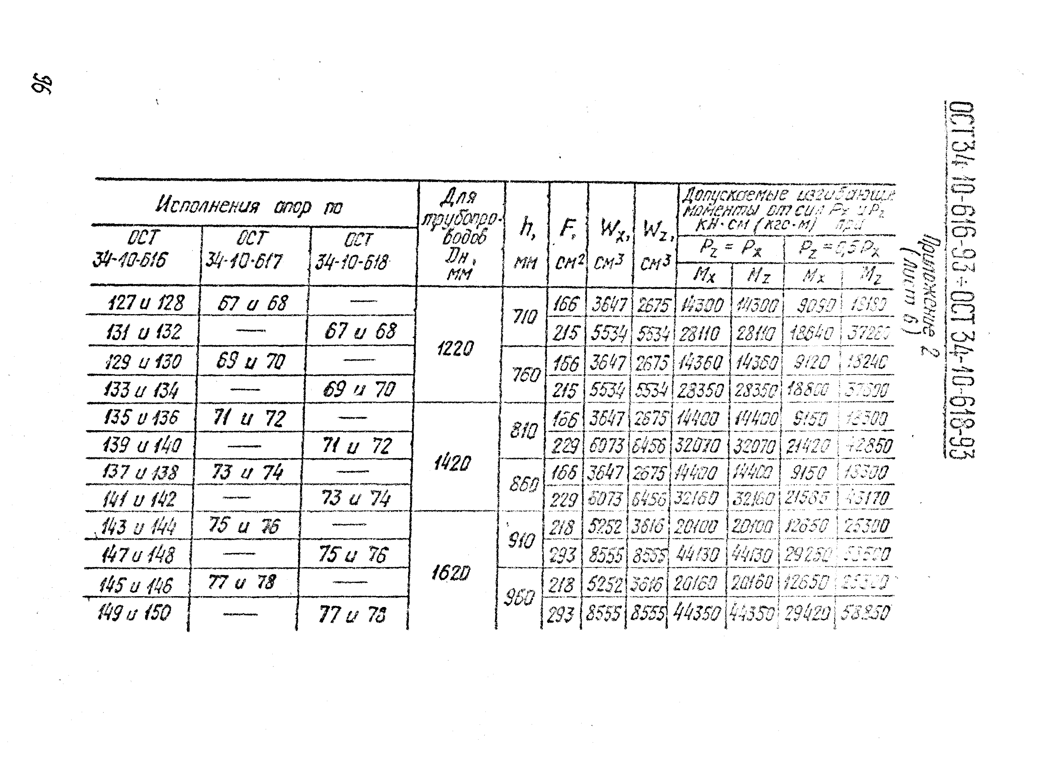 ОСТ 34-10-623-93