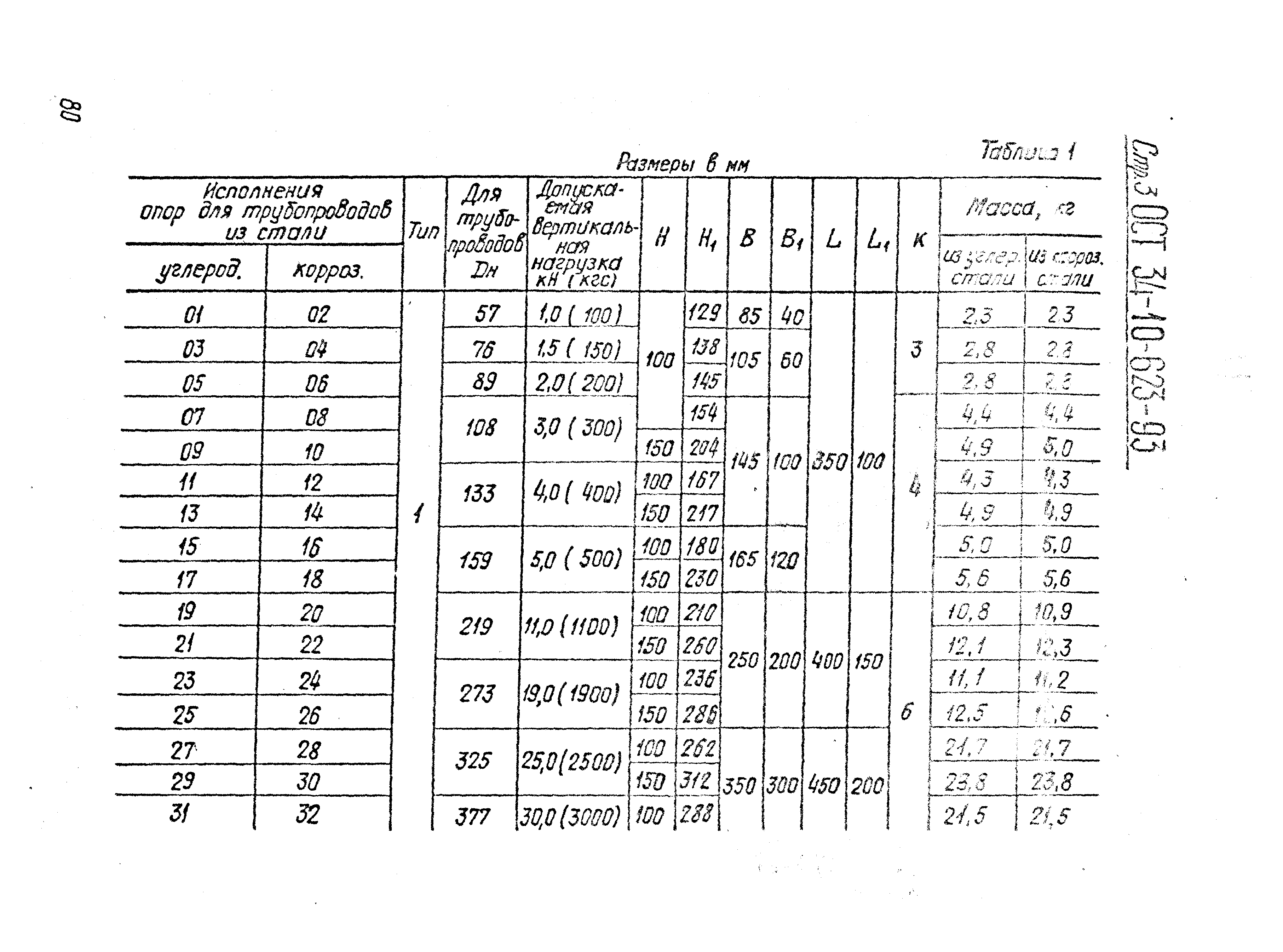 ОСТ 34-10-623-93