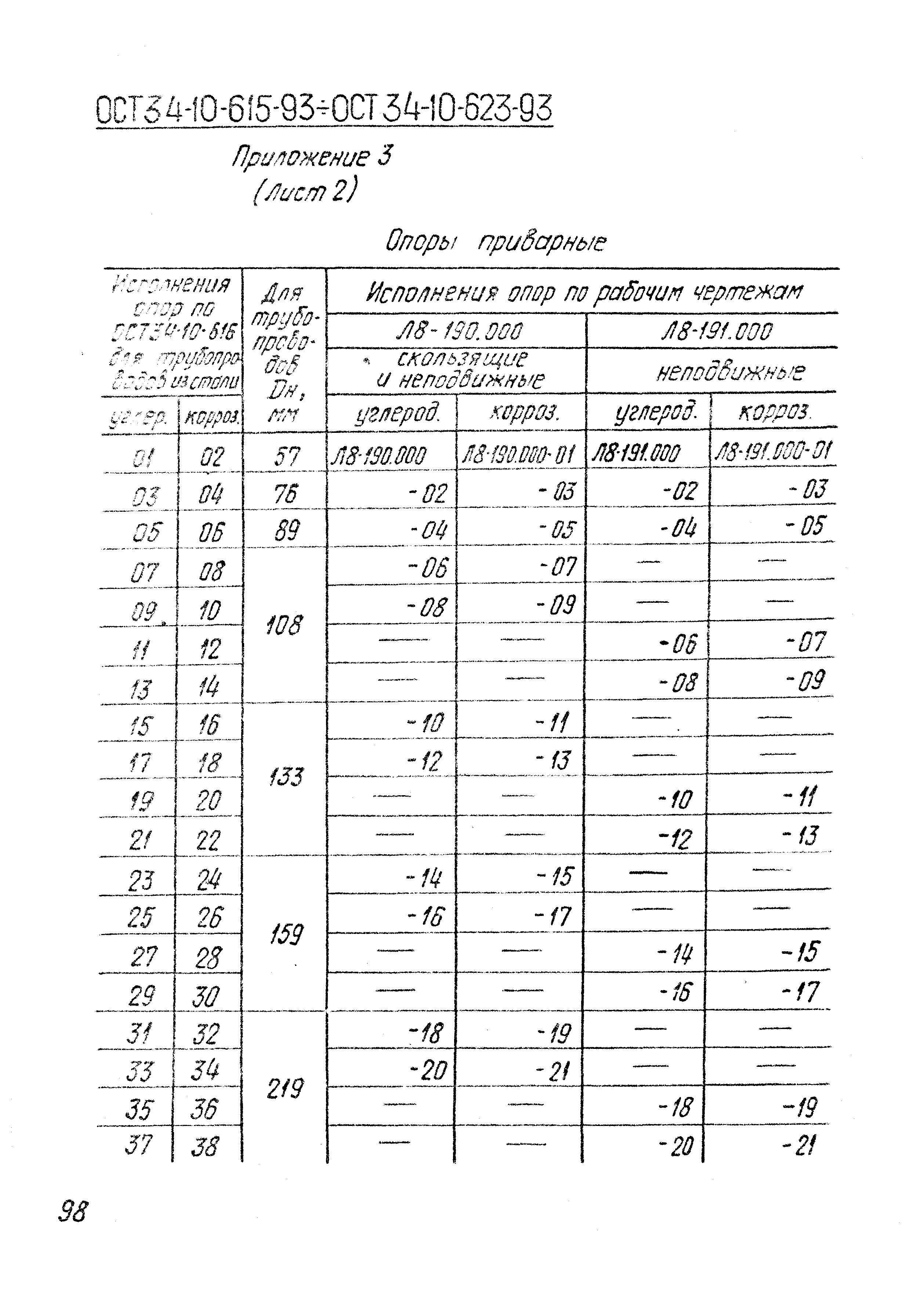 ОСТ 34-10-623-93