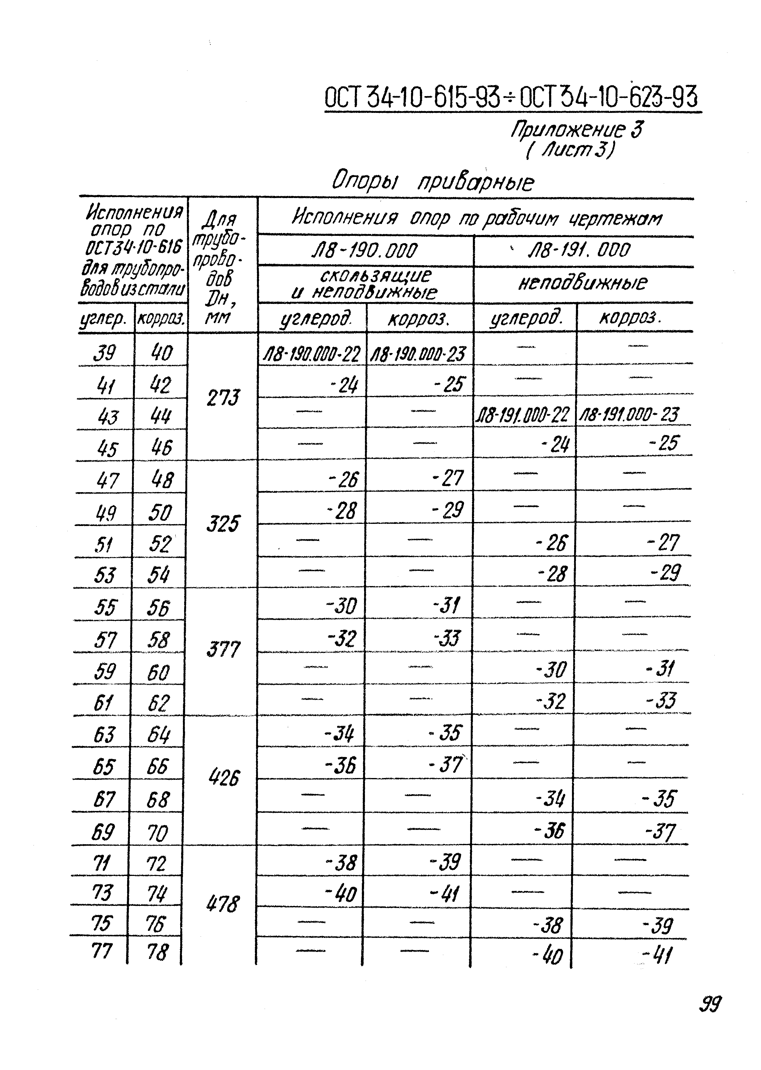 ОСТ 34-10-623-93