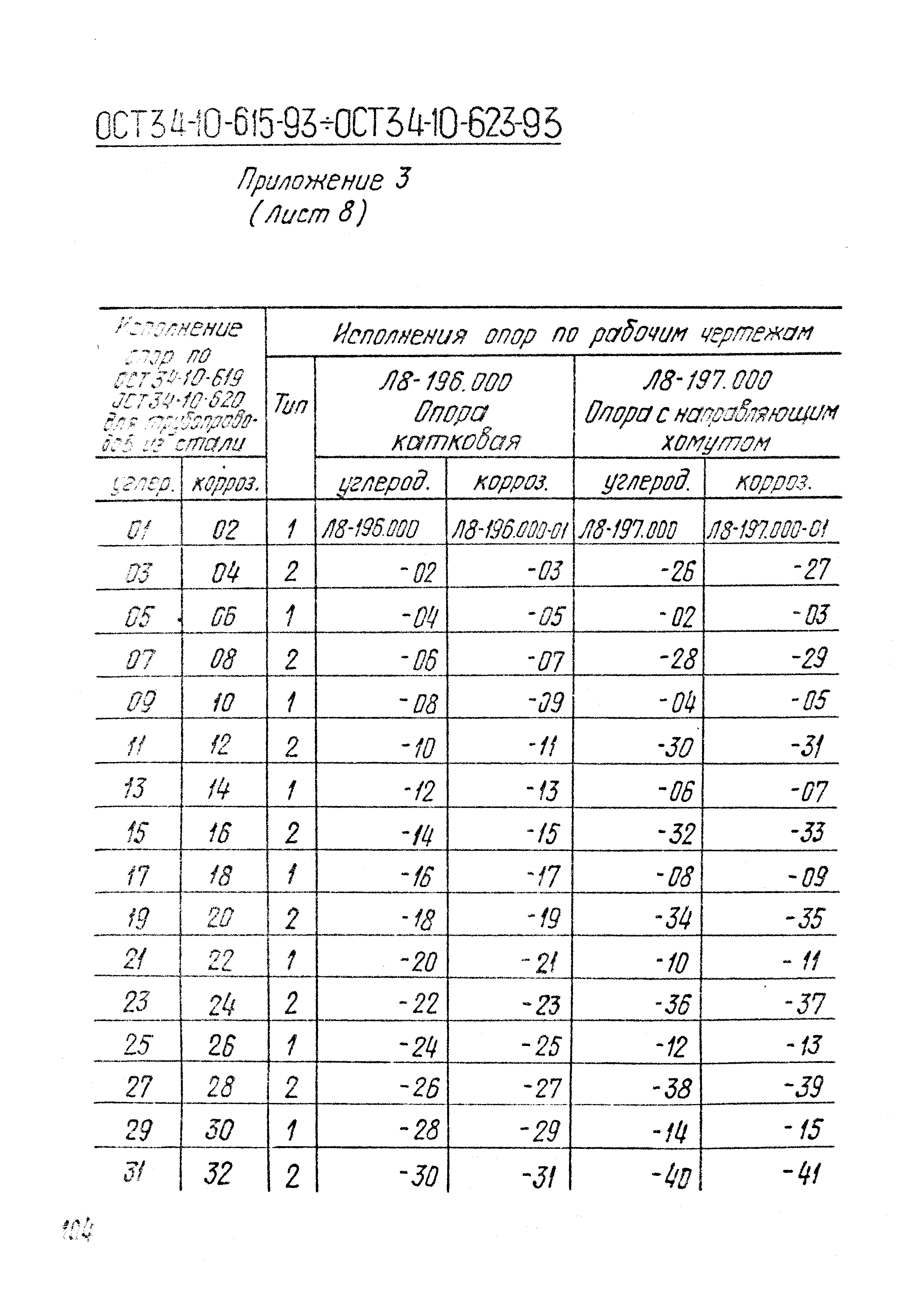 ОСТ 34-10-623-93