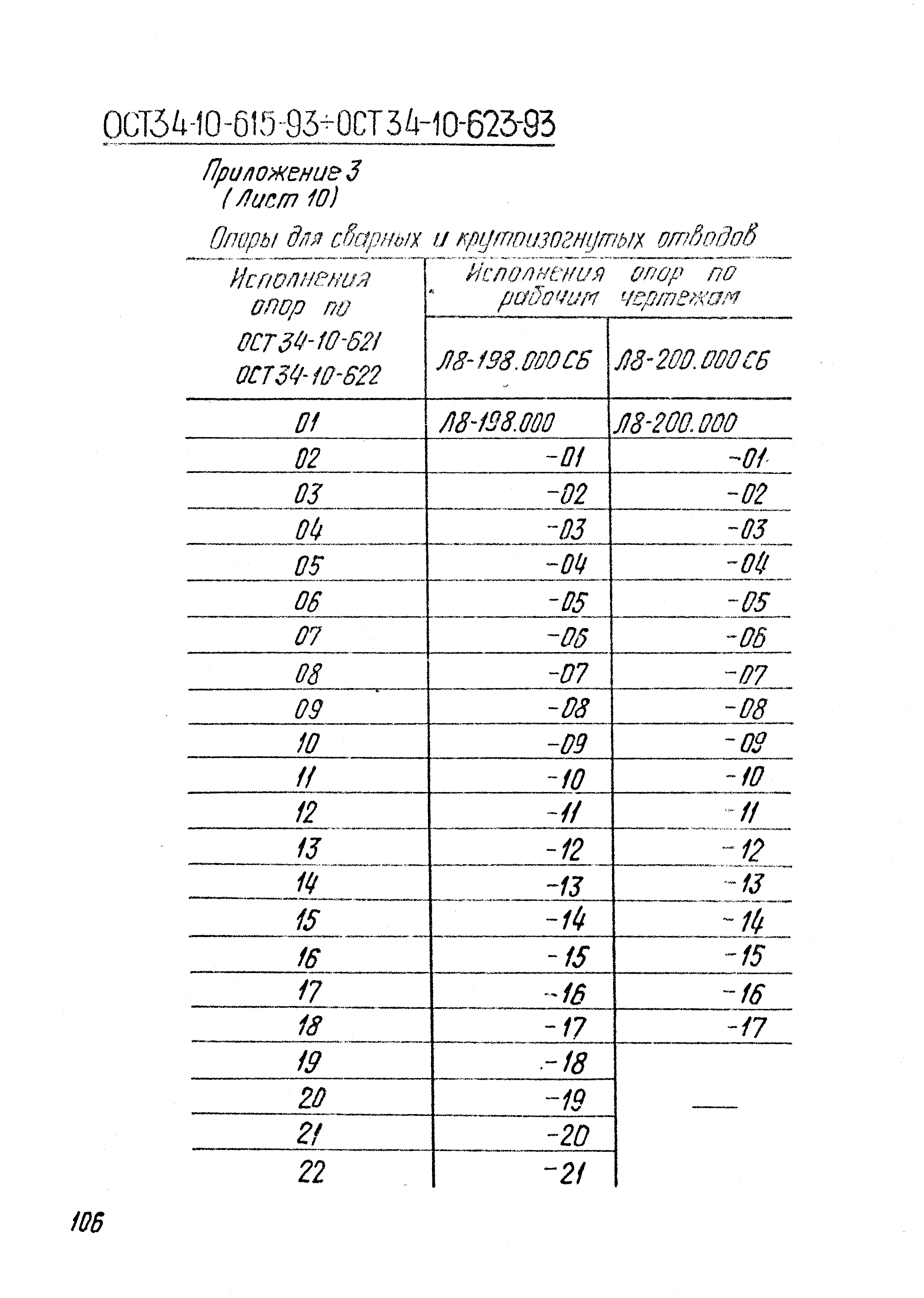 ОСТ 34-10-623-93