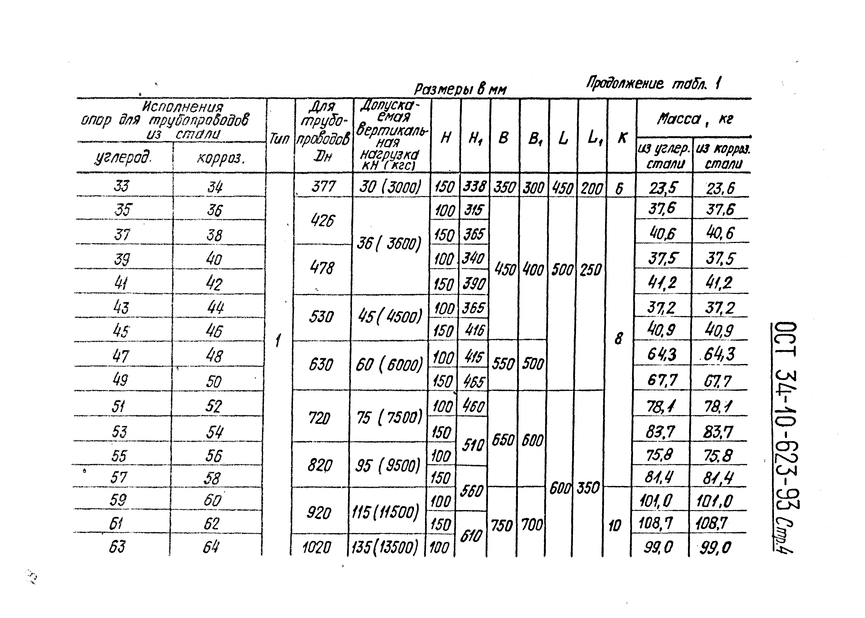 ОСТ 34-10-623-93