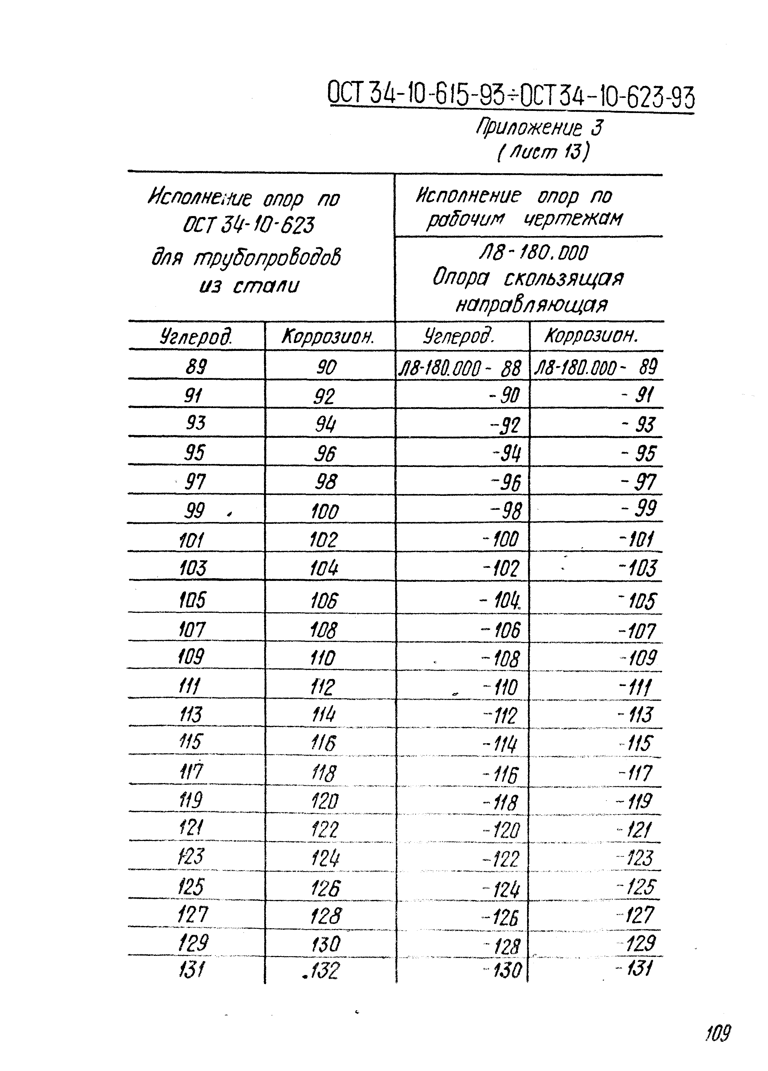 ОСТ 34-10-623-93