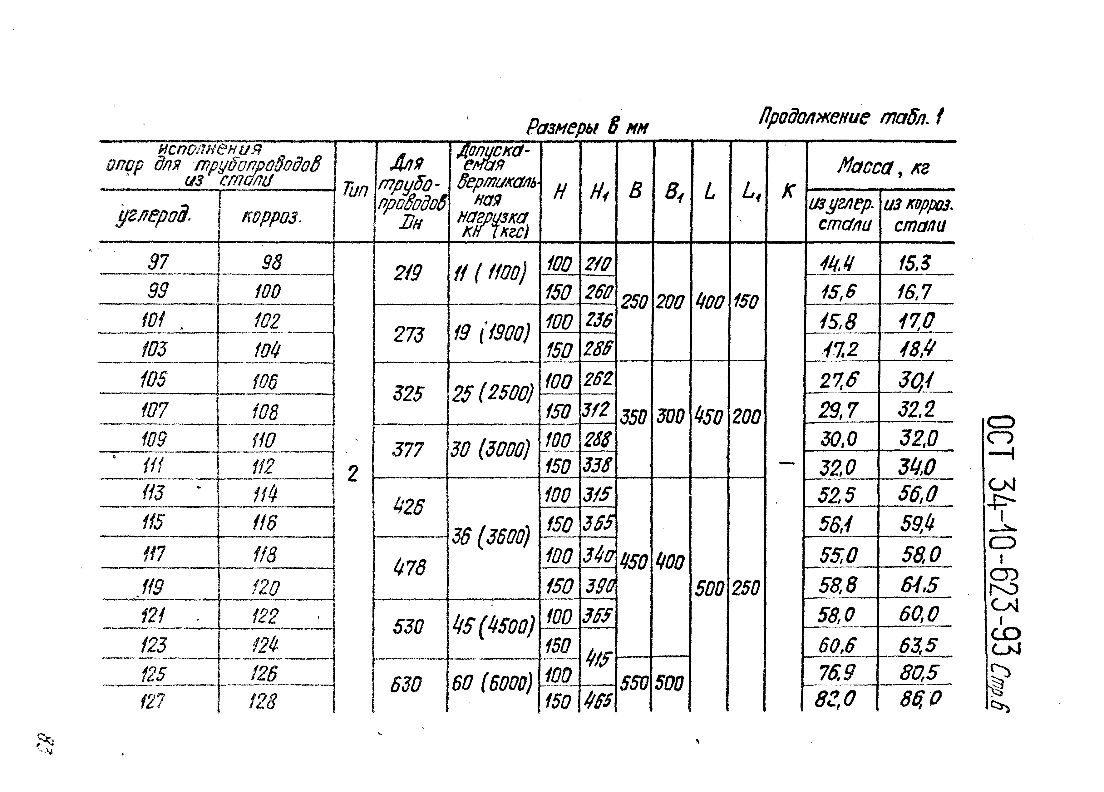 ОСТ 34-10-623-93