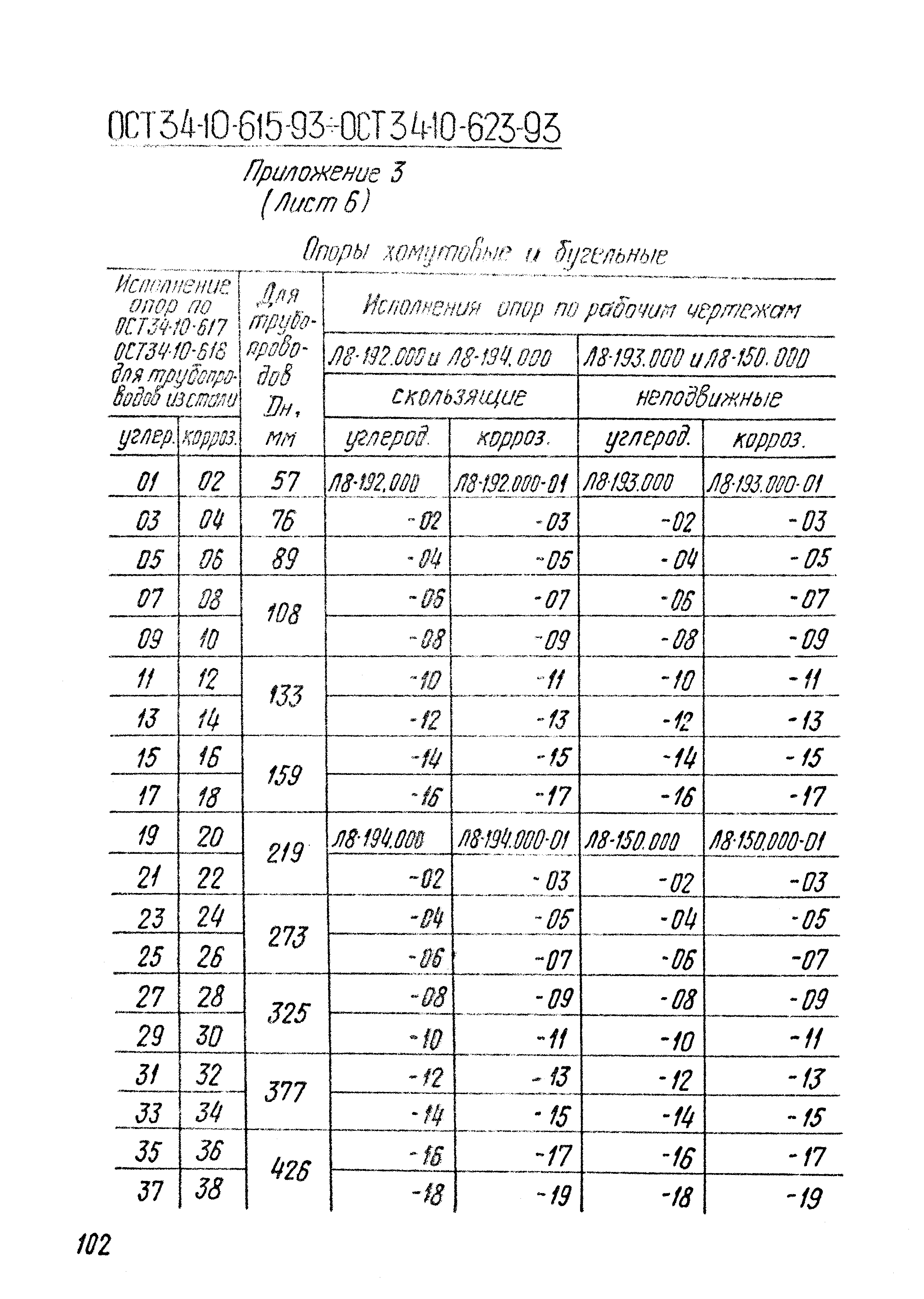 ОСТ 34-10-621-93