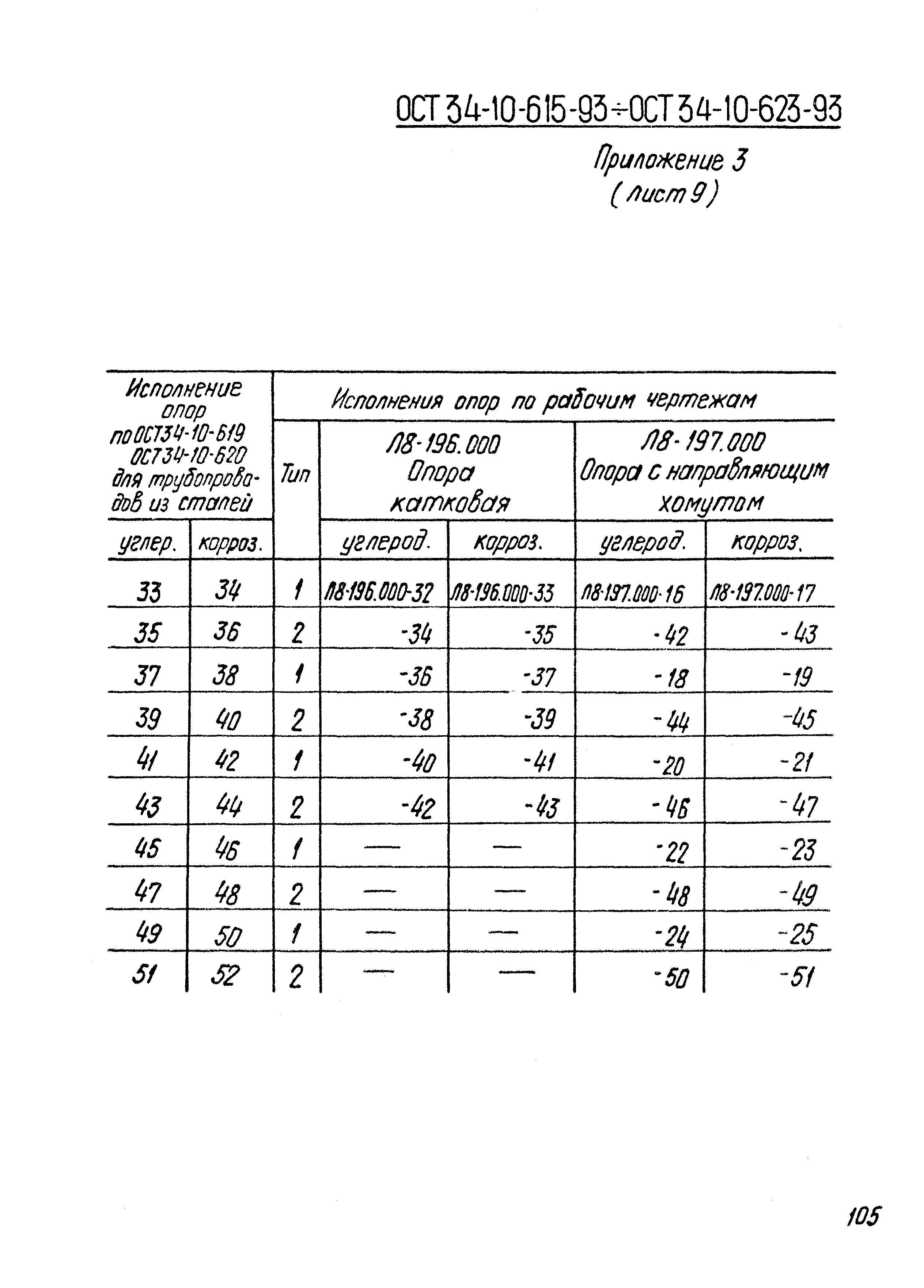 ОСТ 34-10-621-93