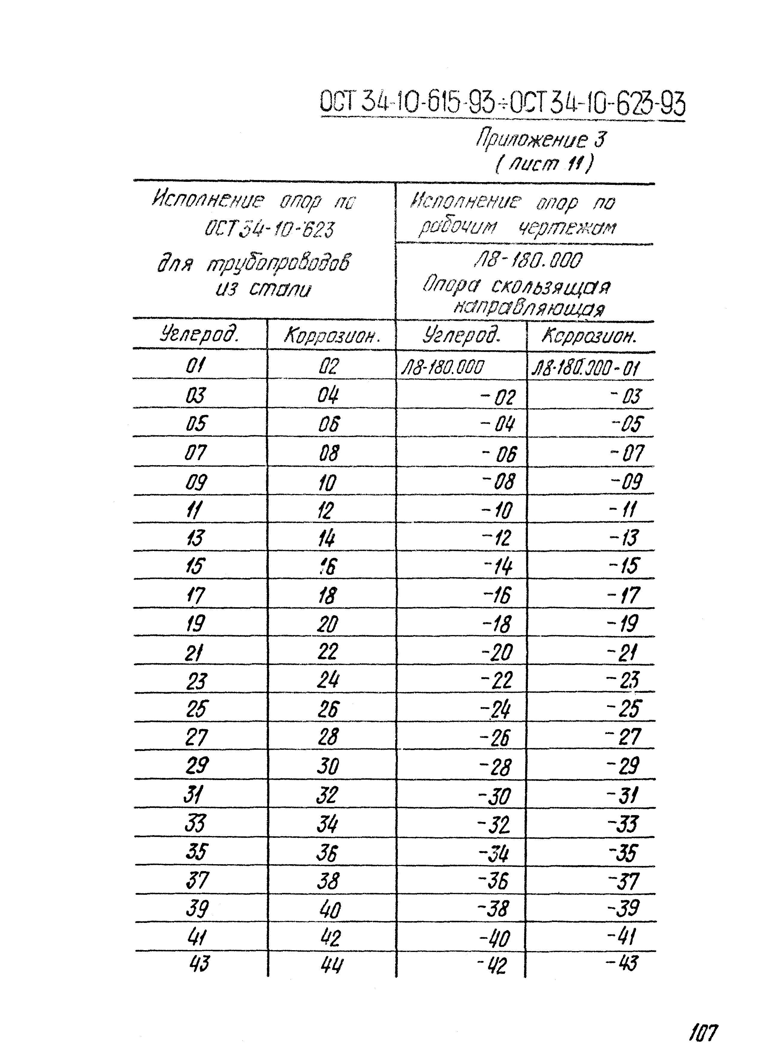 ОСТ 34-10-621-93