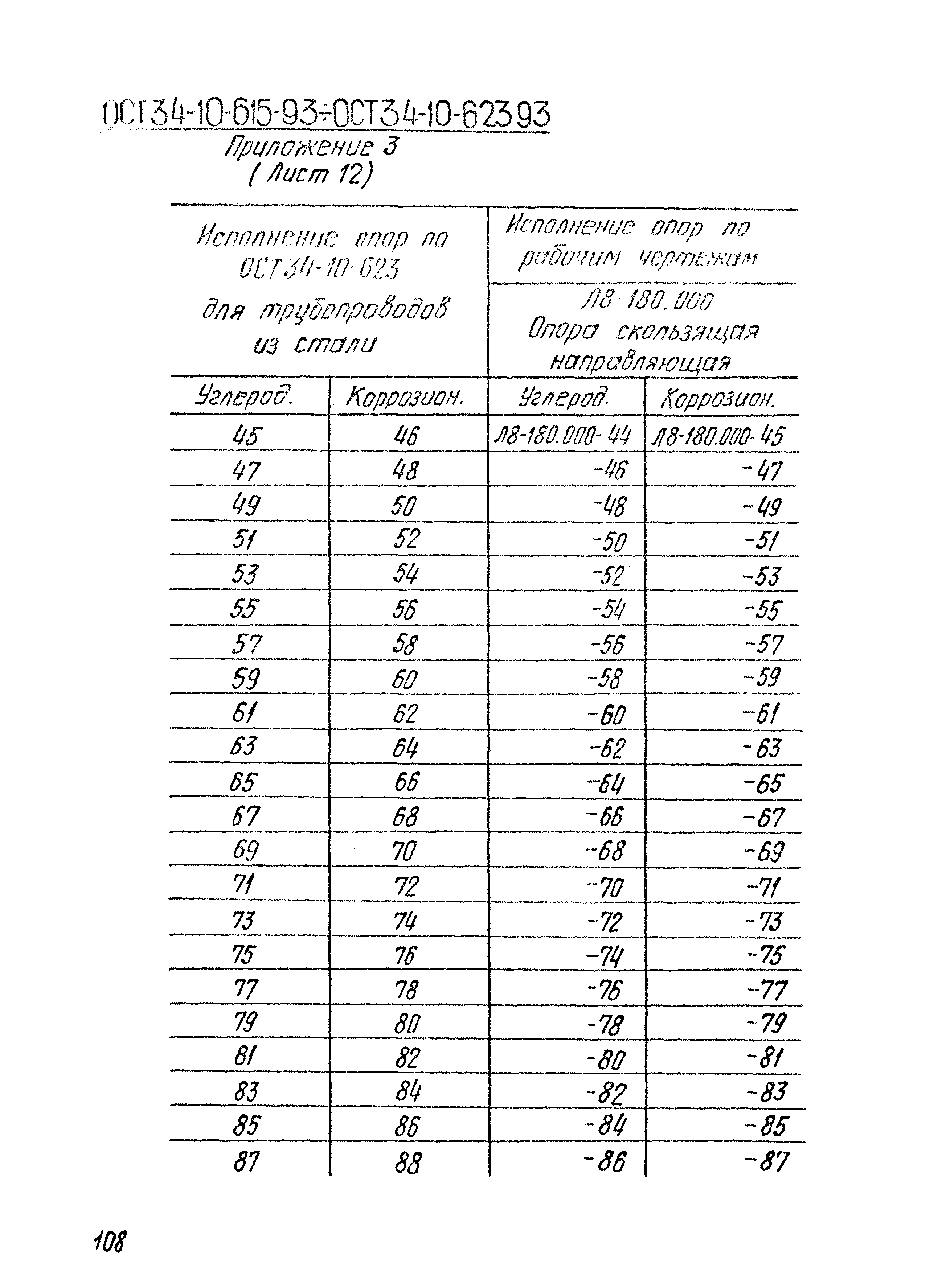 ОСТ 34-10-621-93