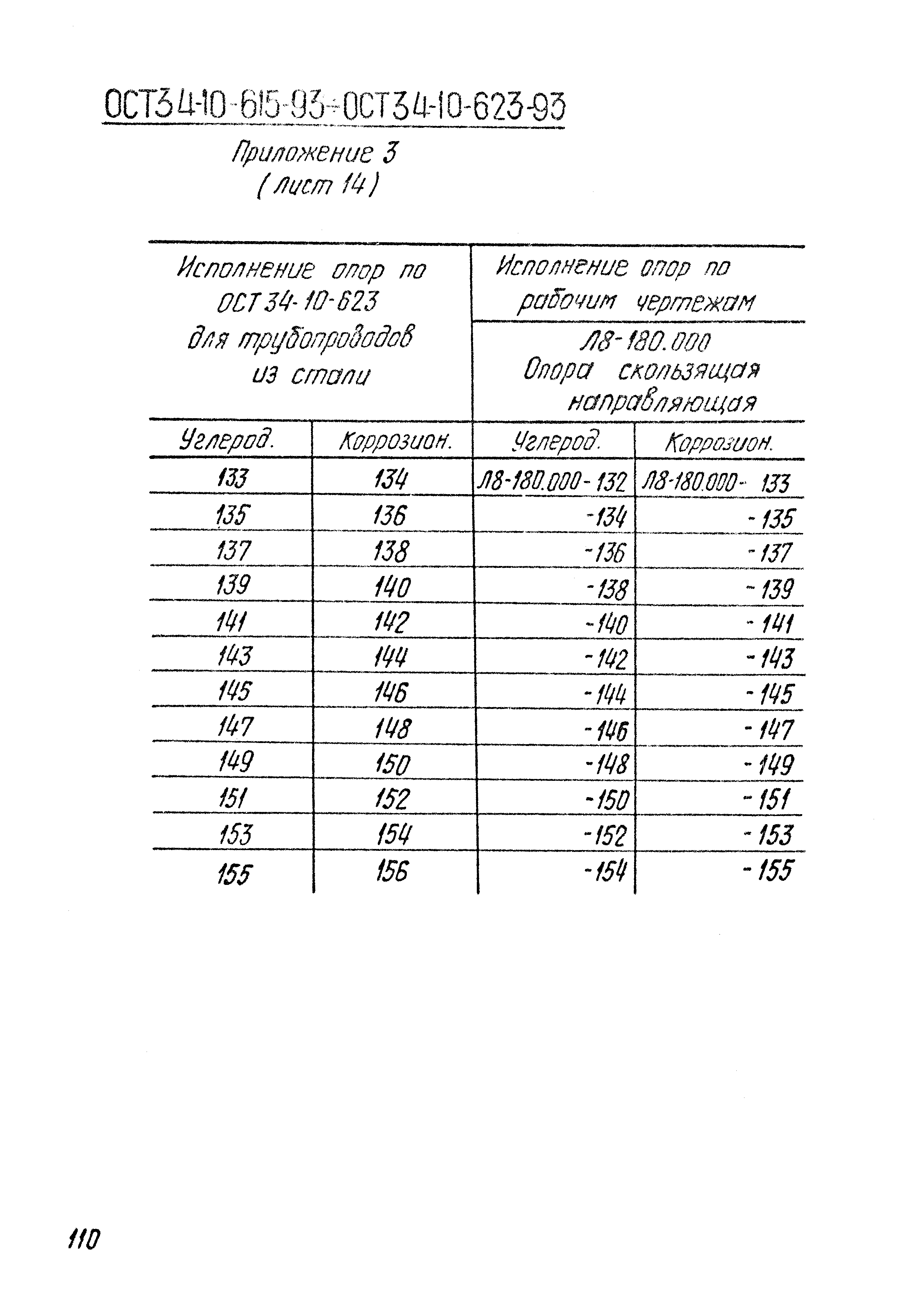 ОСТ 34-10-621-93