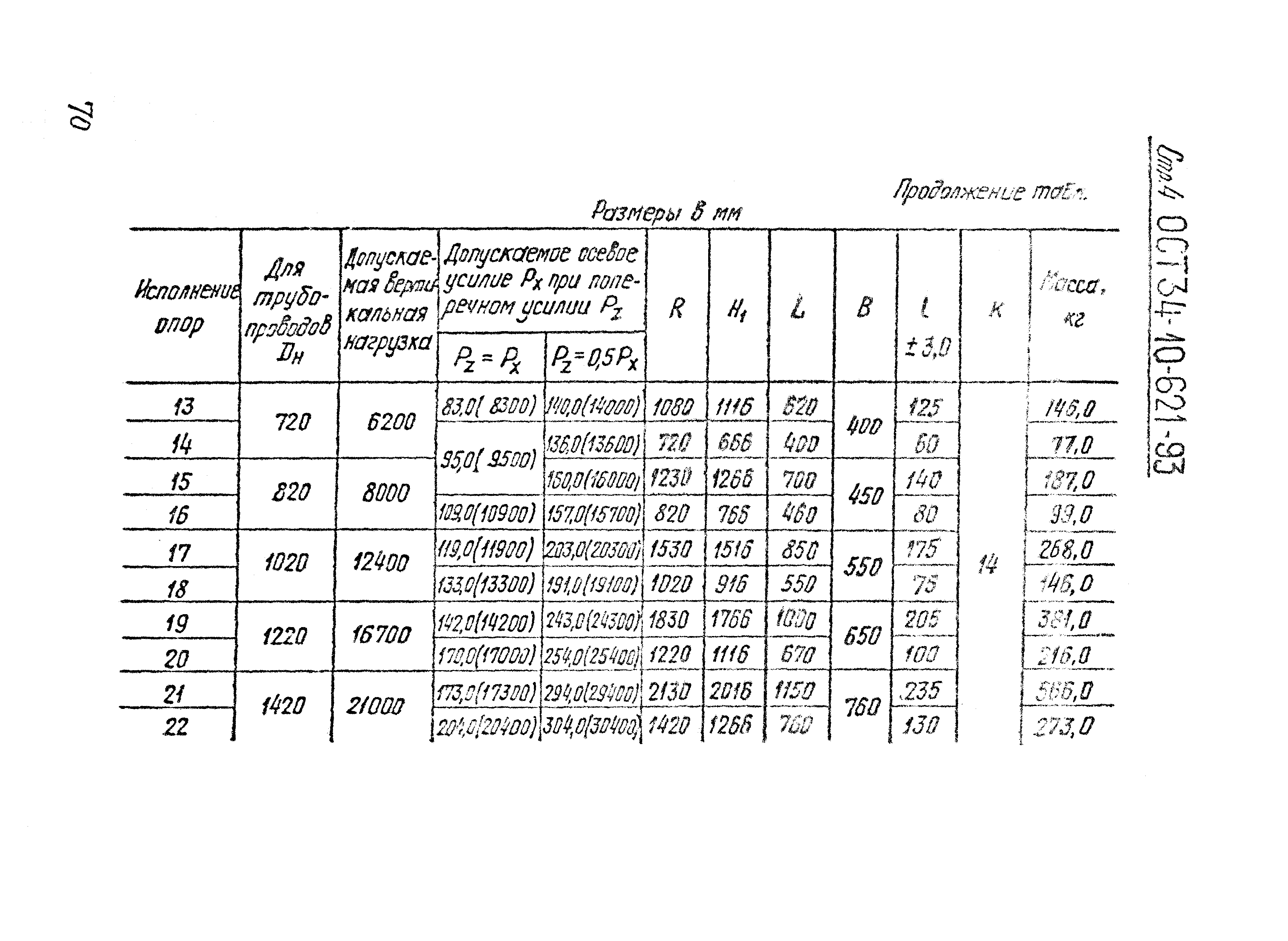 ОСТ 34-10-621-93