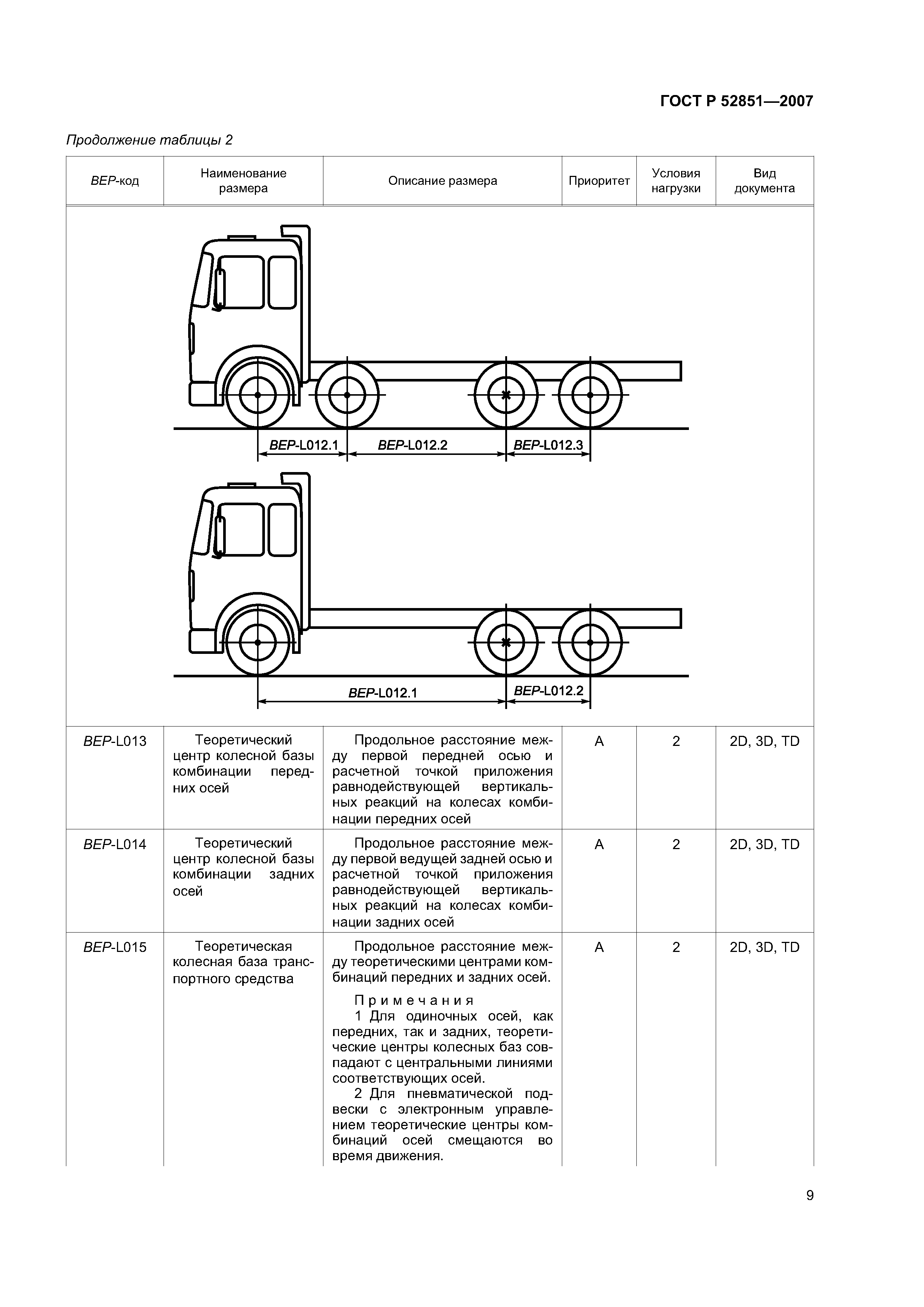 ГОСТ Р 52851-2007