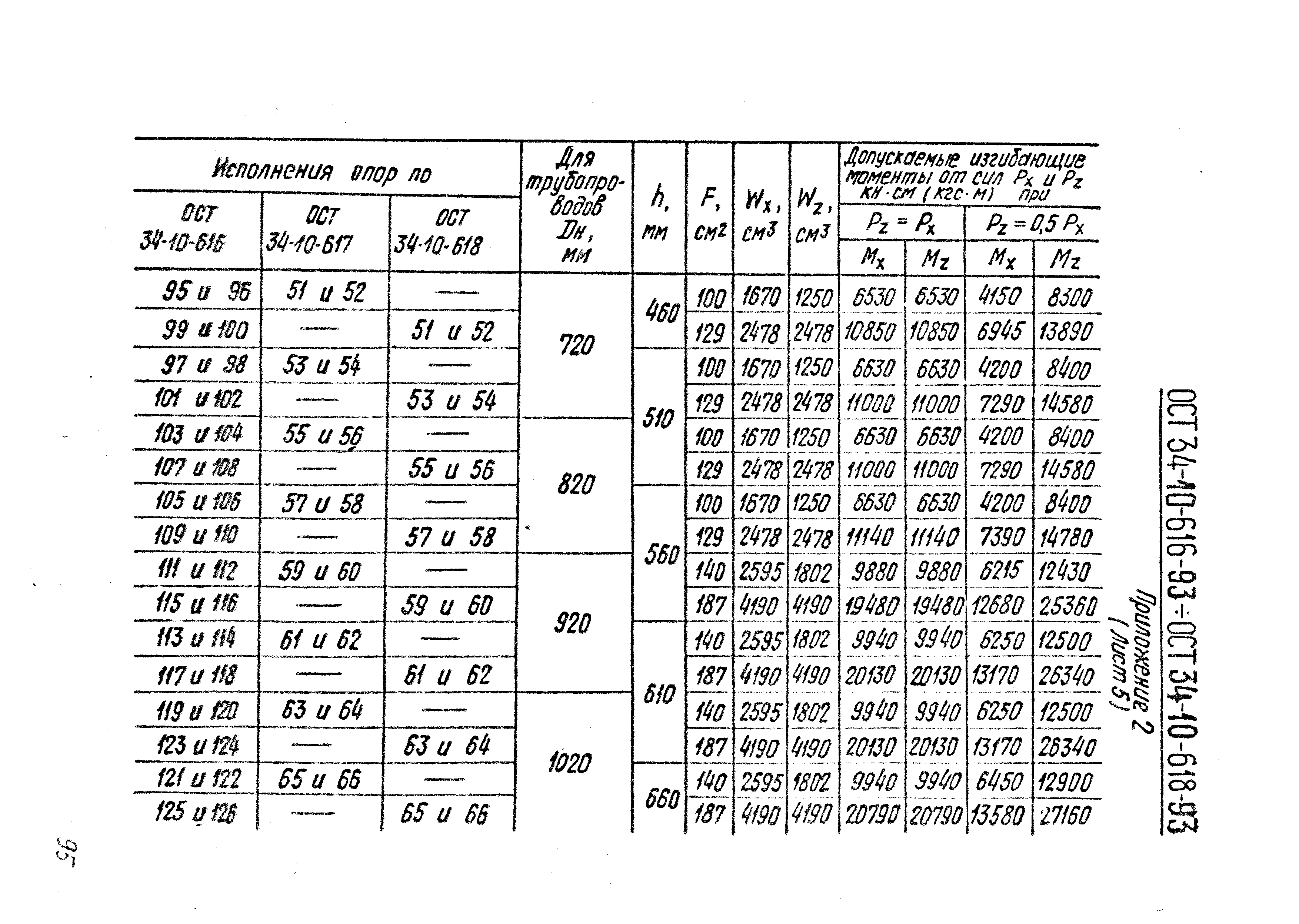 ОСТ 34-10-619-93