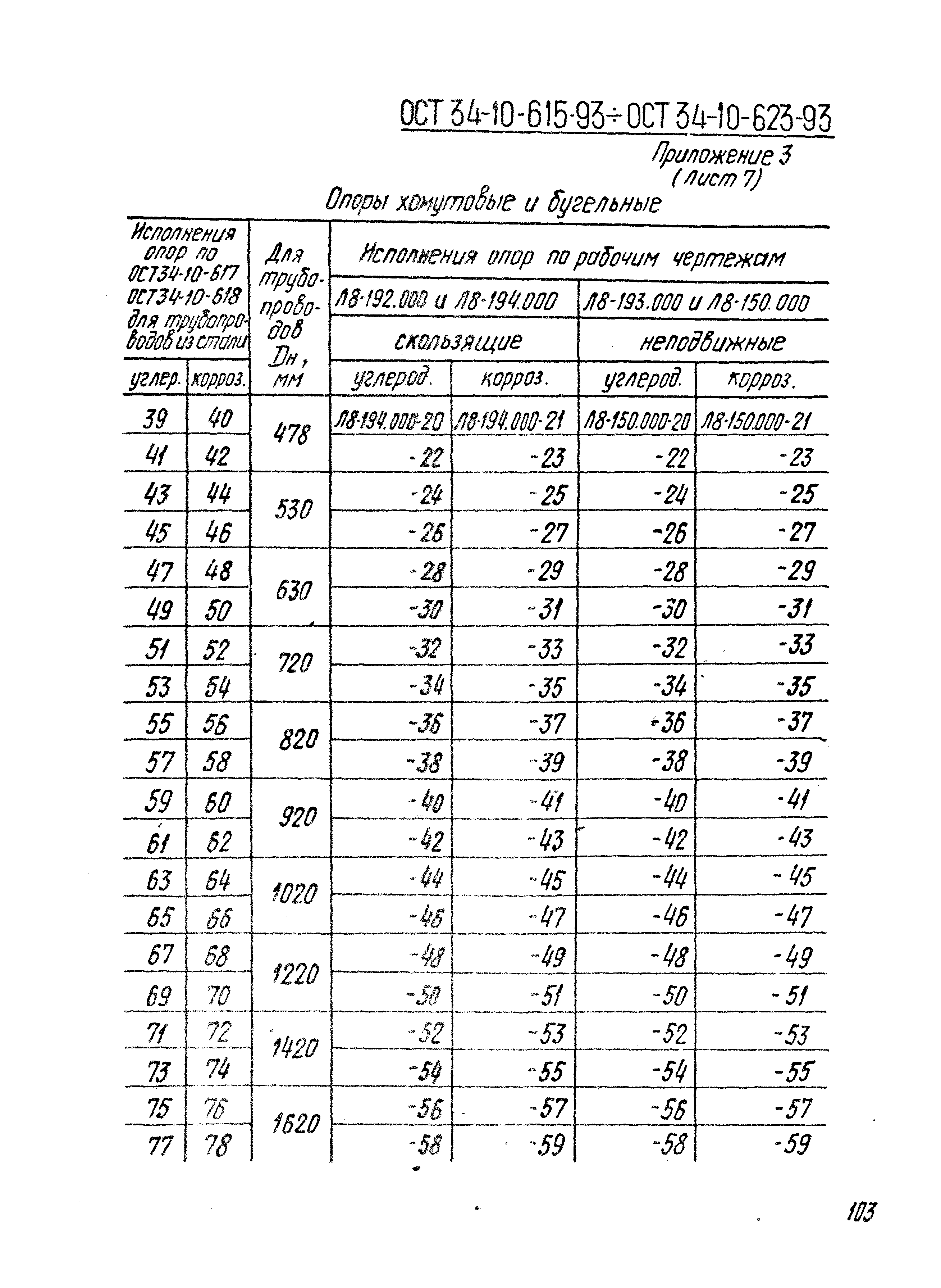 ОСТ 34-10-619-93