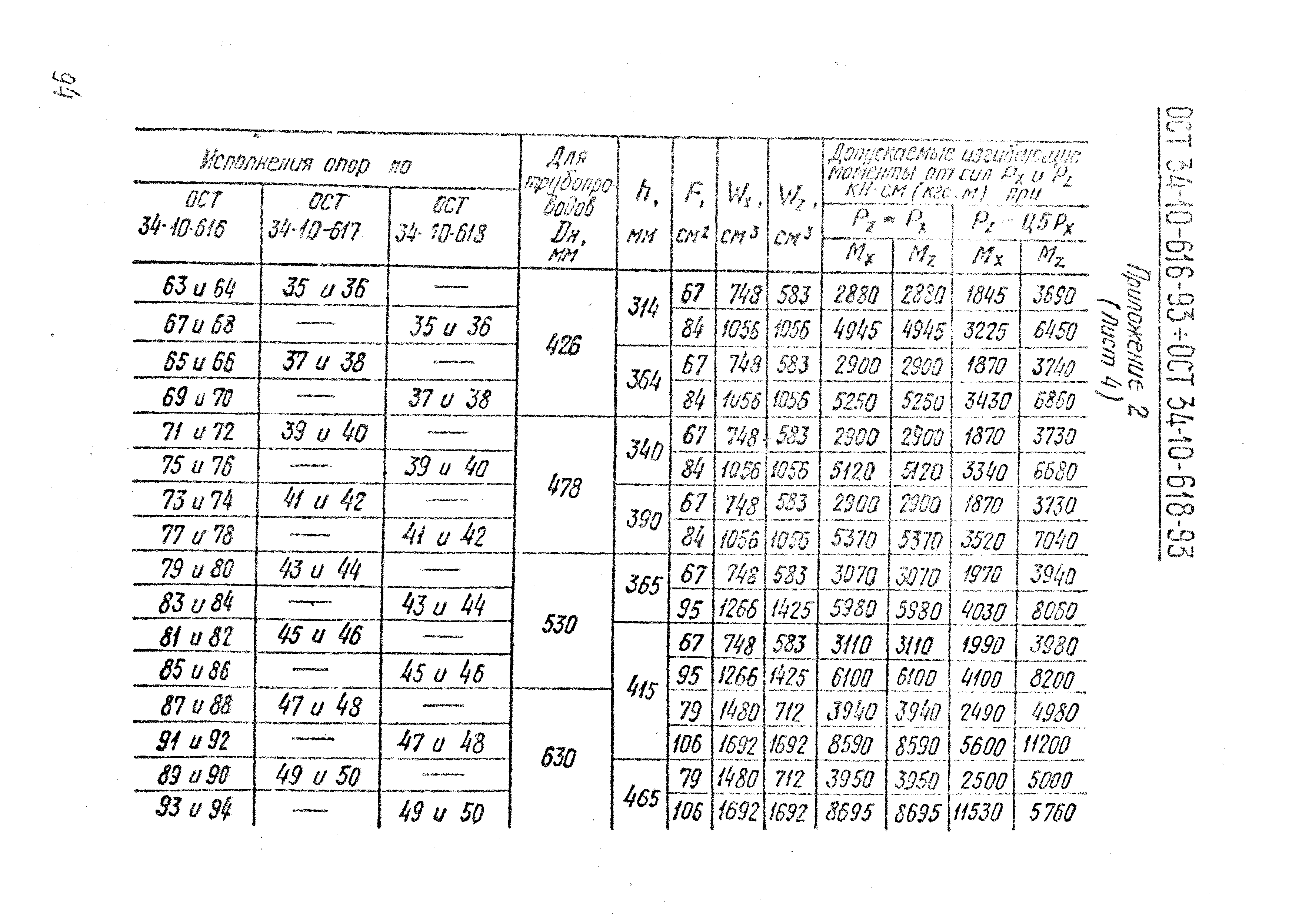 ОСТ 34-10-620-93