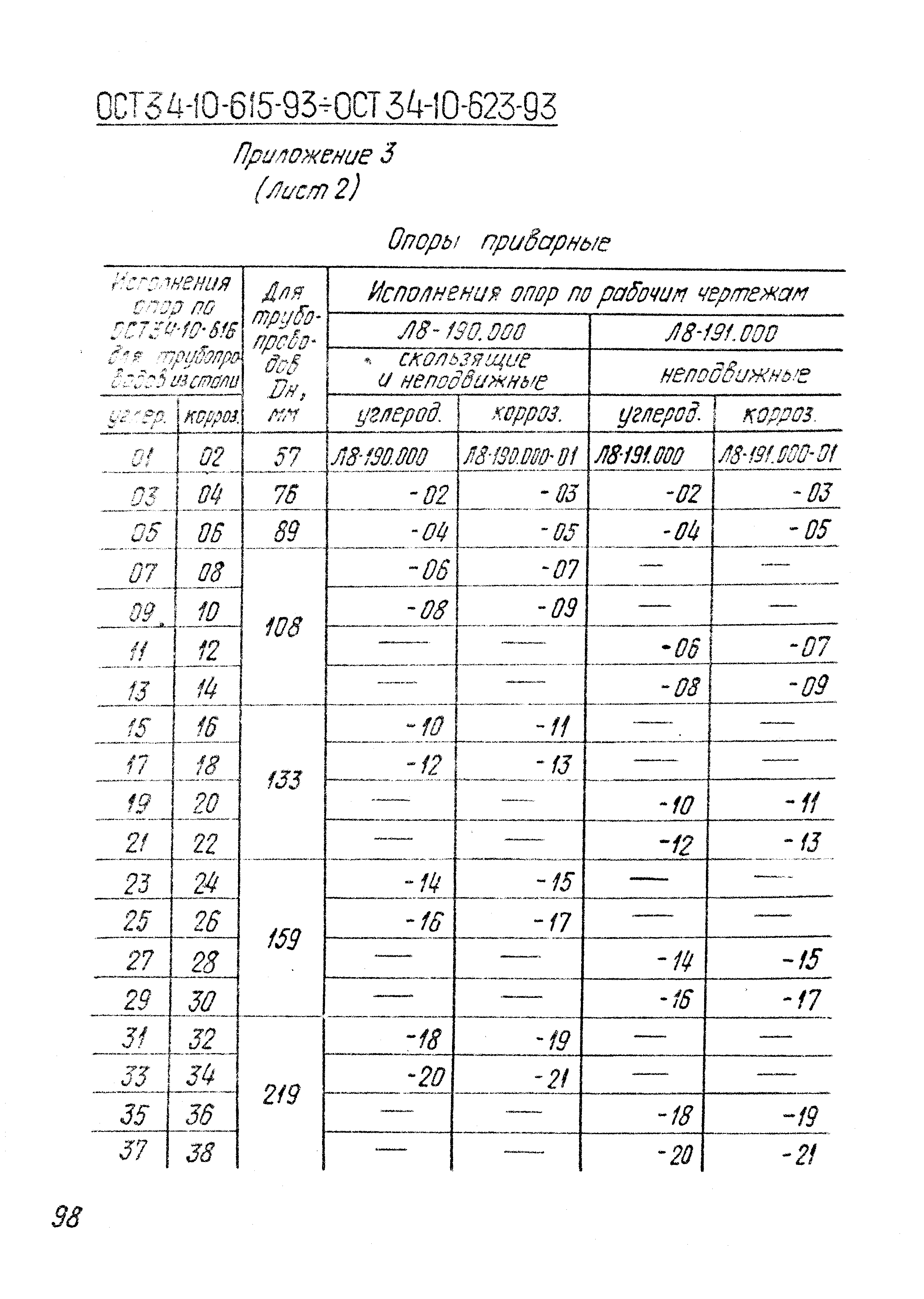 ОСТ 34-10-620-93