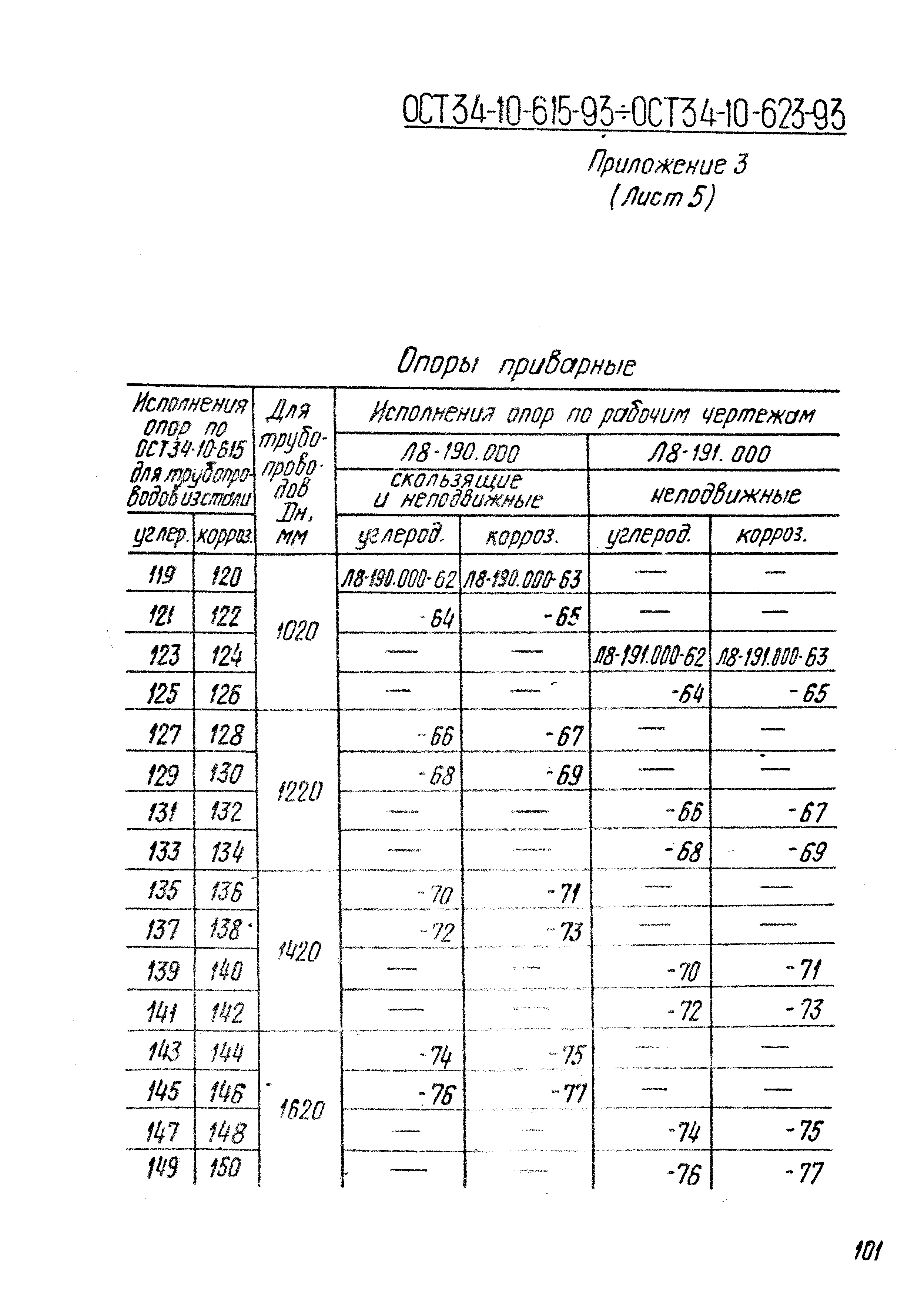 ОСТ 34-10-620-93