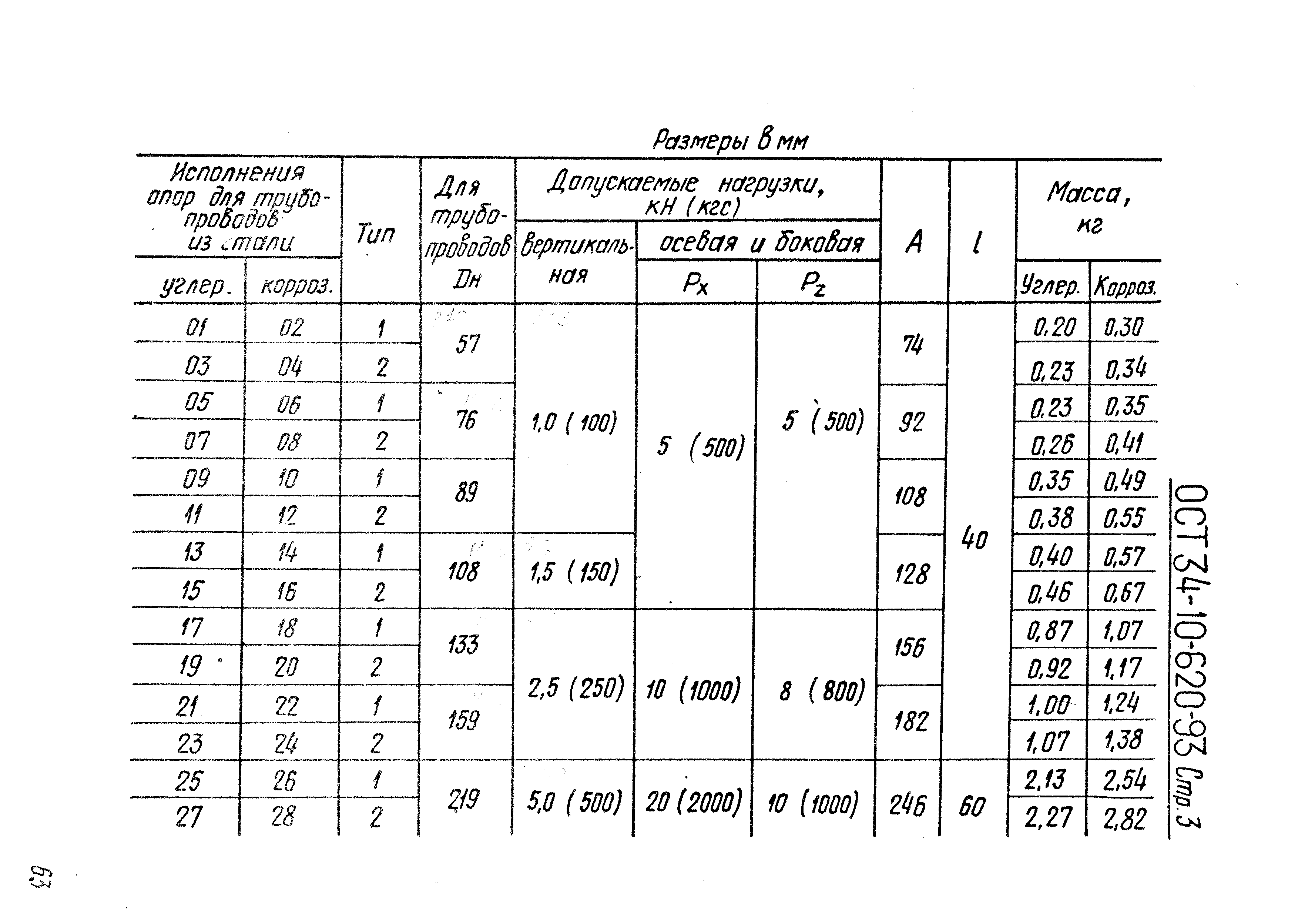 ОСТ 34-10-620-93