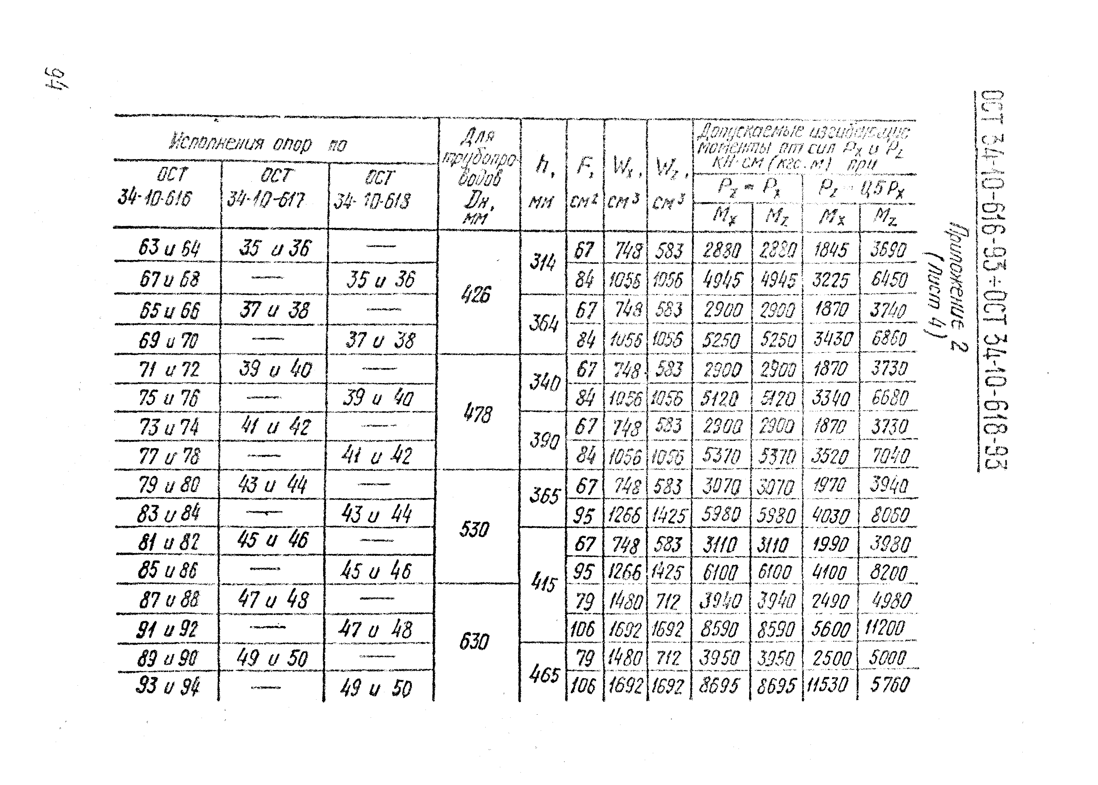 ОСТ 34-10-618-93