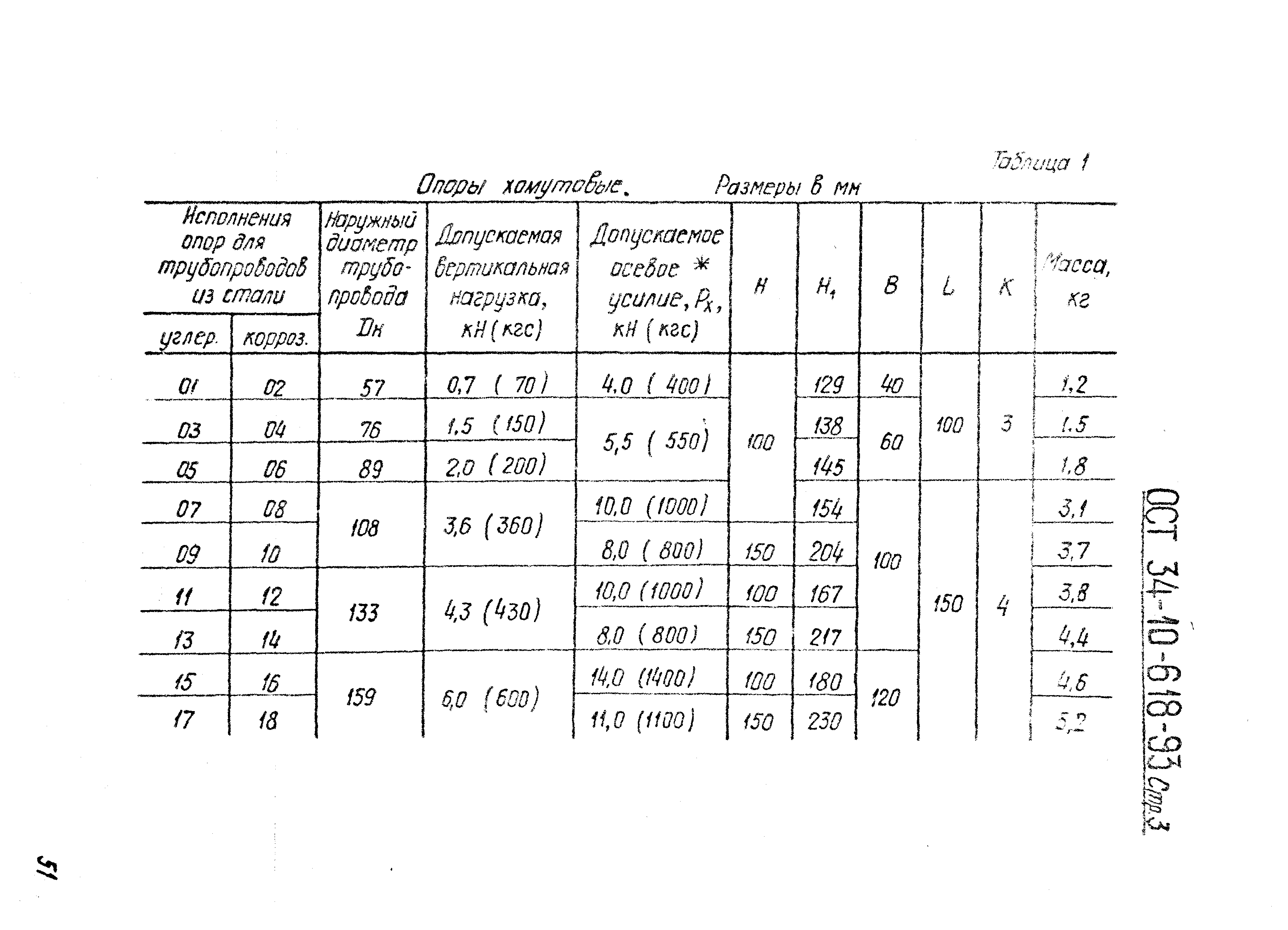 ОСТ 34-10-618-93