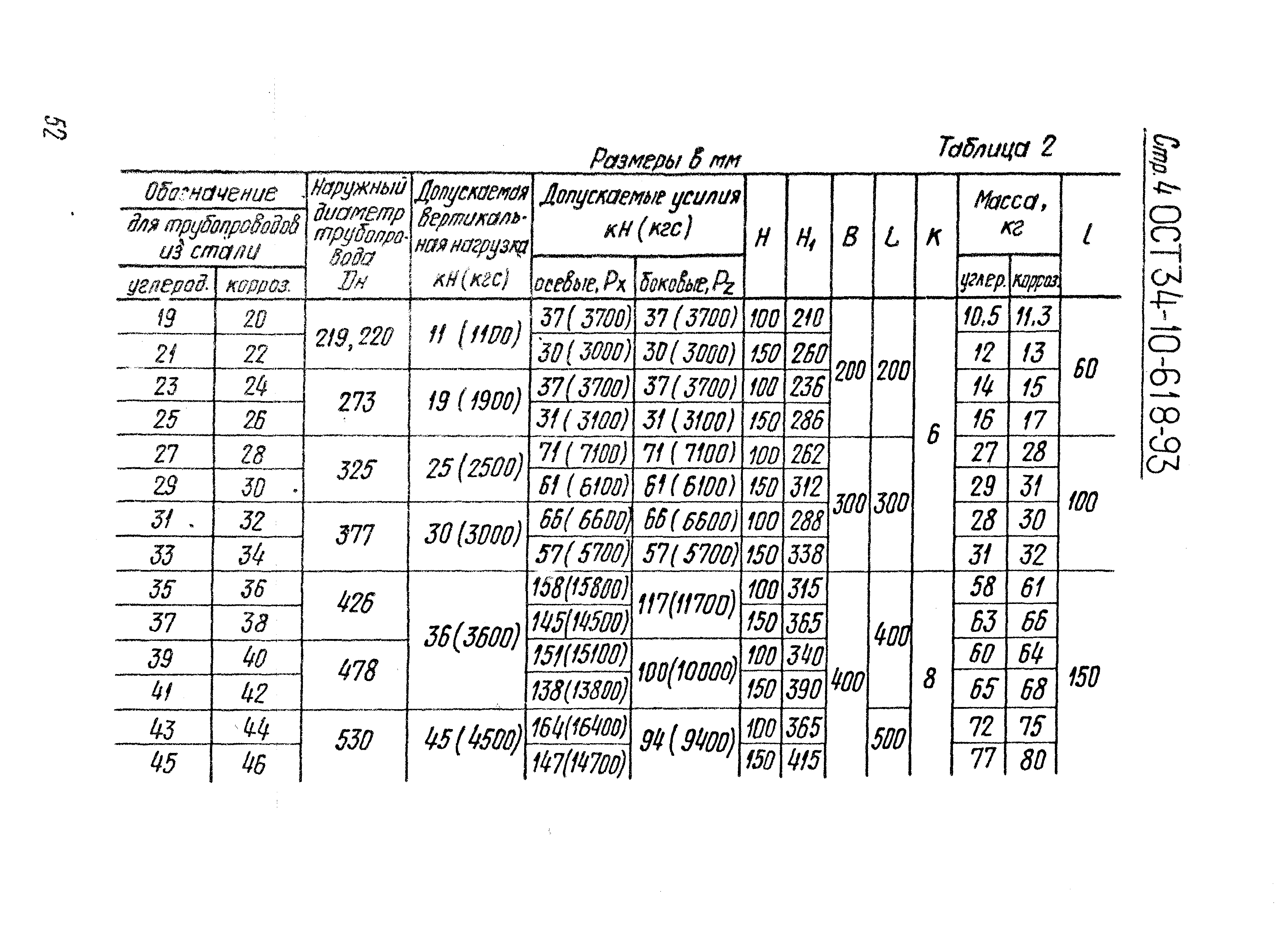 ОСТ 34-10-618-93