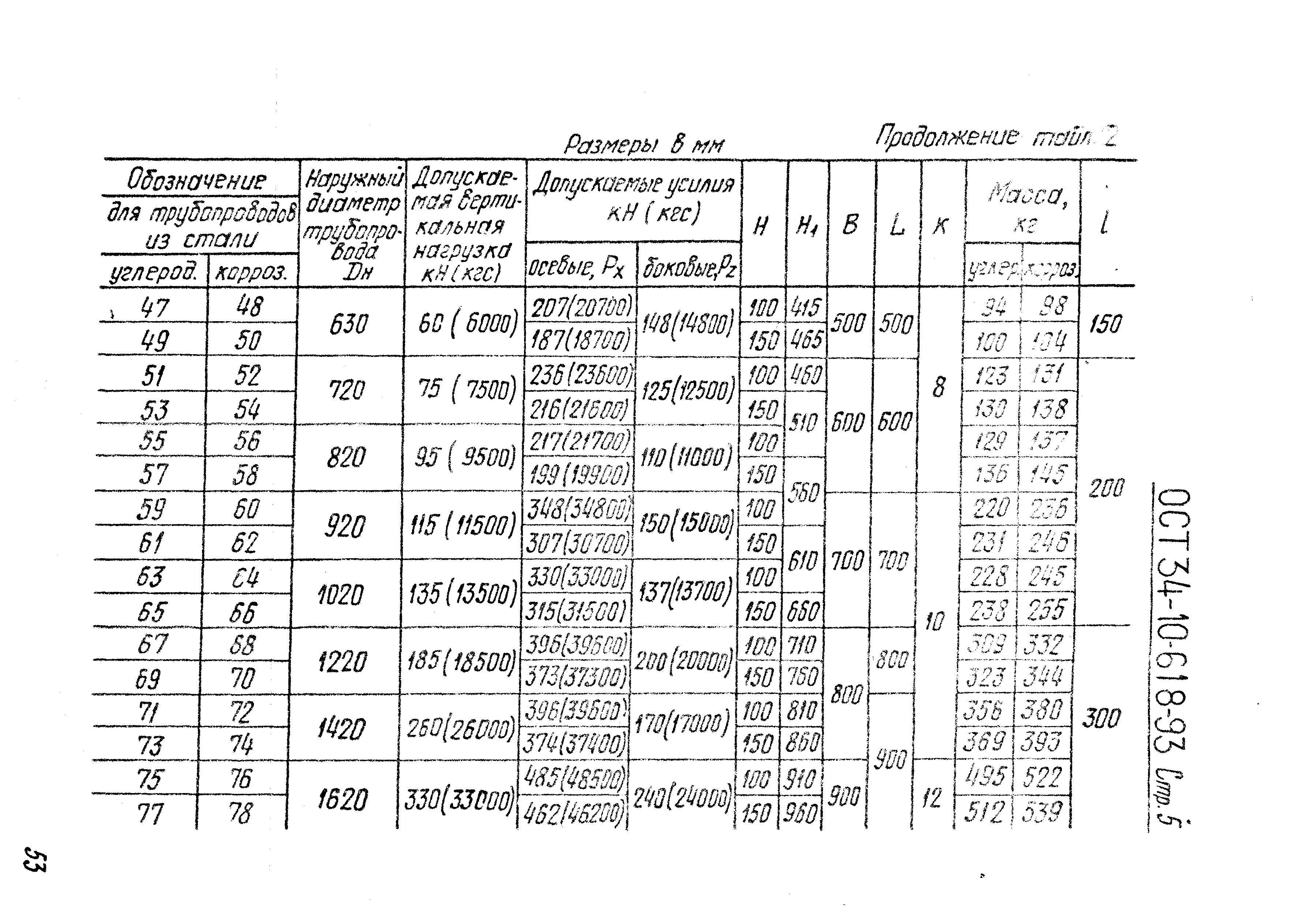 ОСТ 34-10-618-93