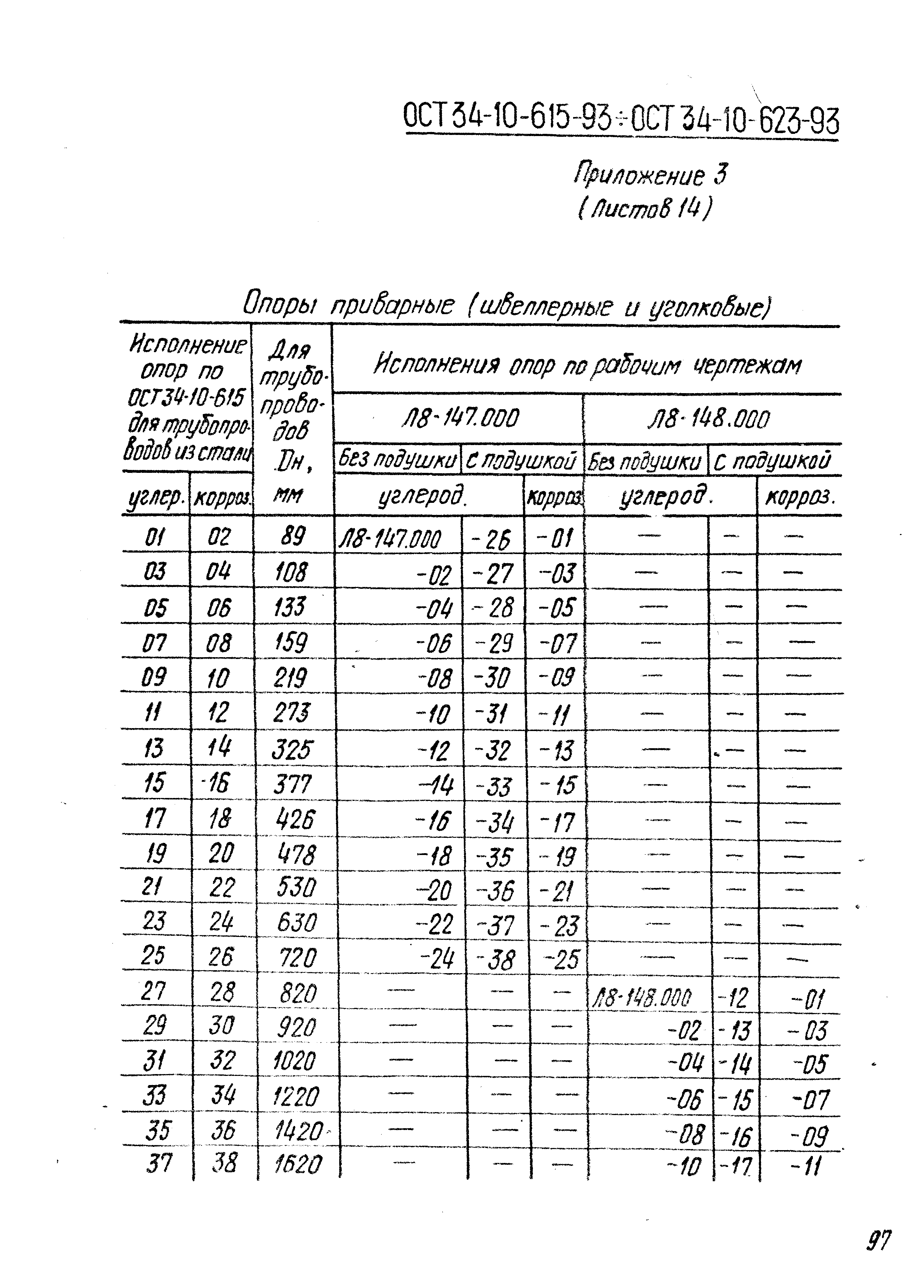 ОСТ 34-10-614-93