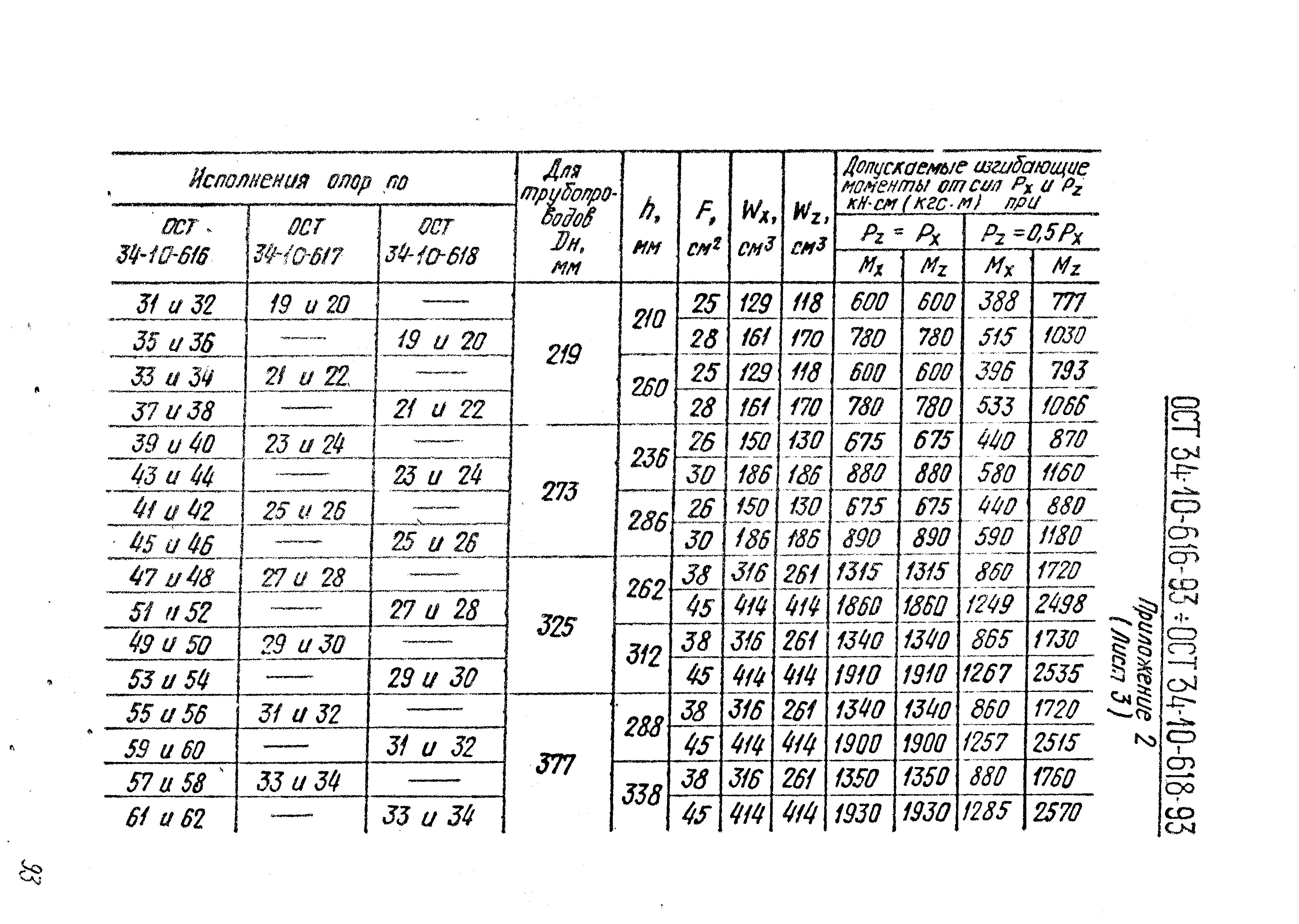 ОСТ 34-10-614-93