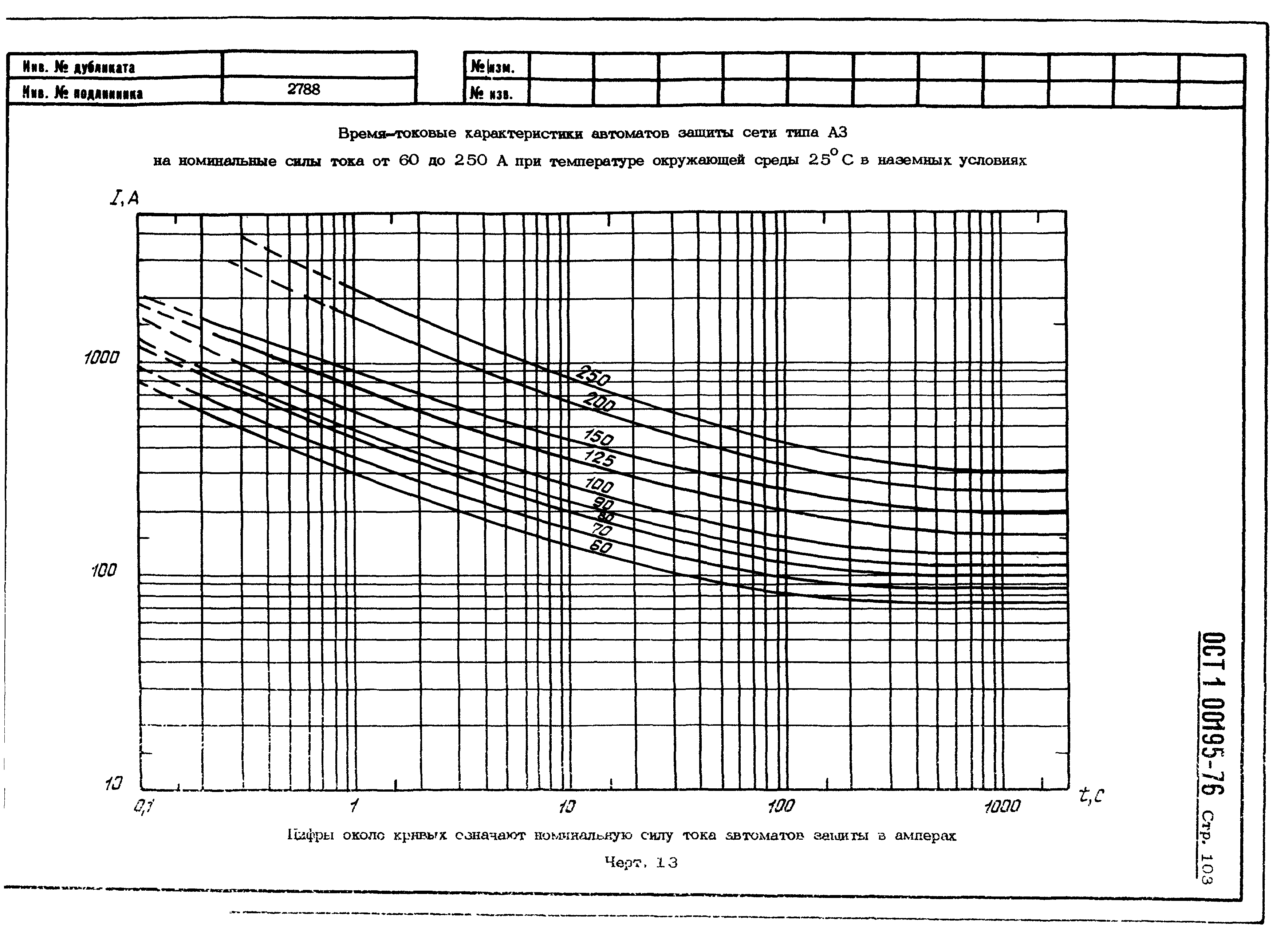 ОСТ 1 00195-76